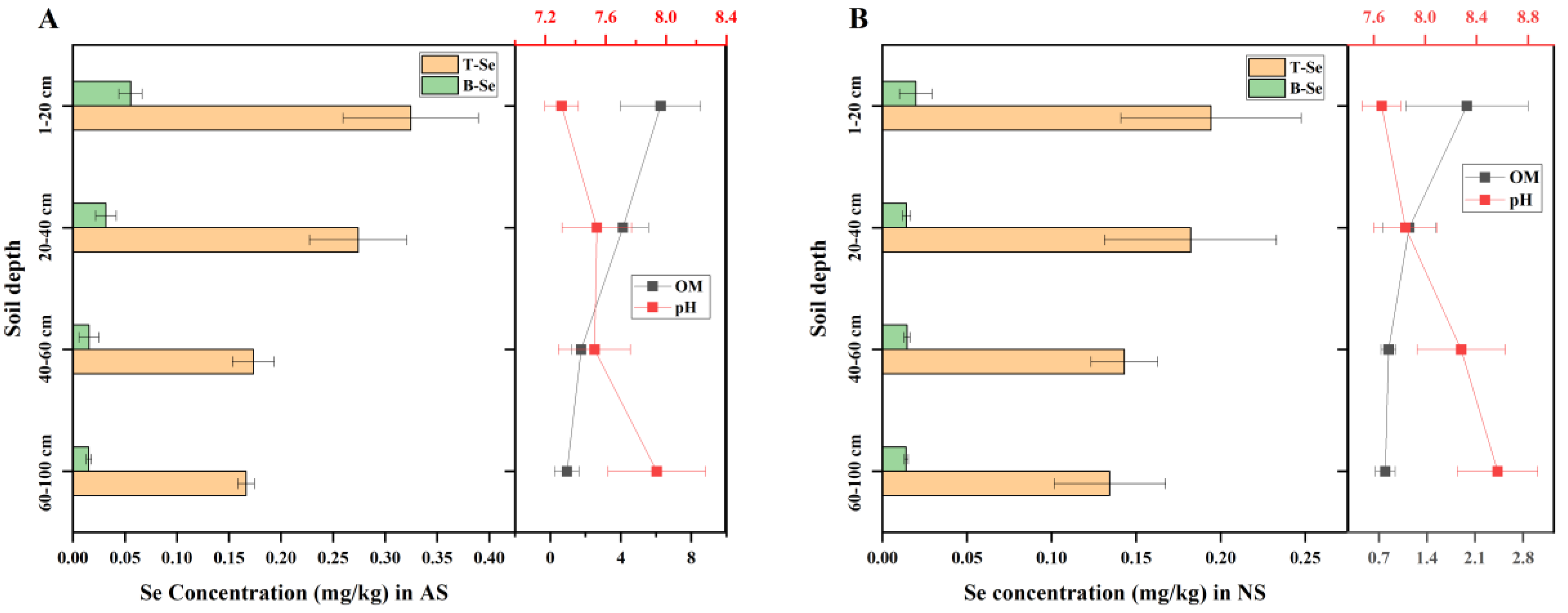 Agriculture 13 00576 g004