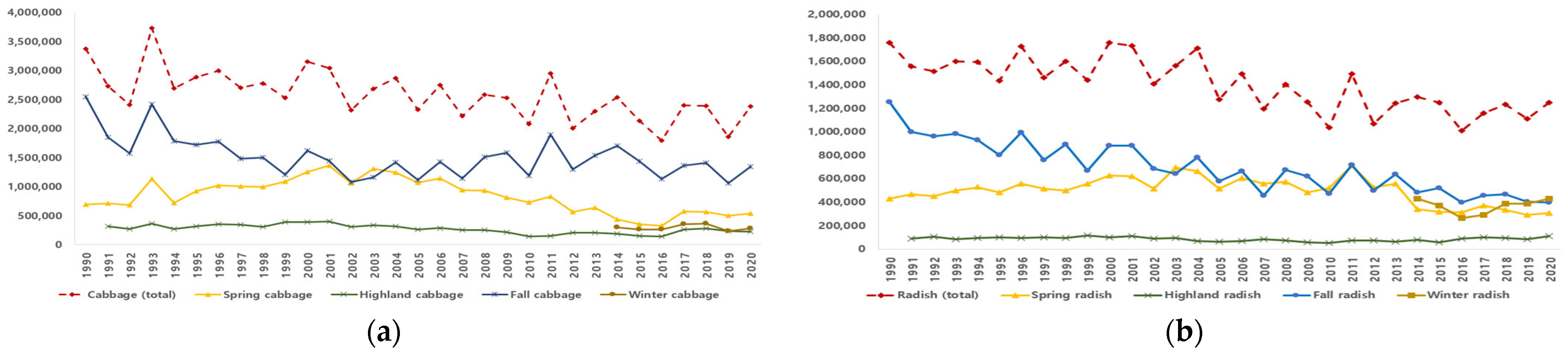 Agriculture 13 00577 g002a