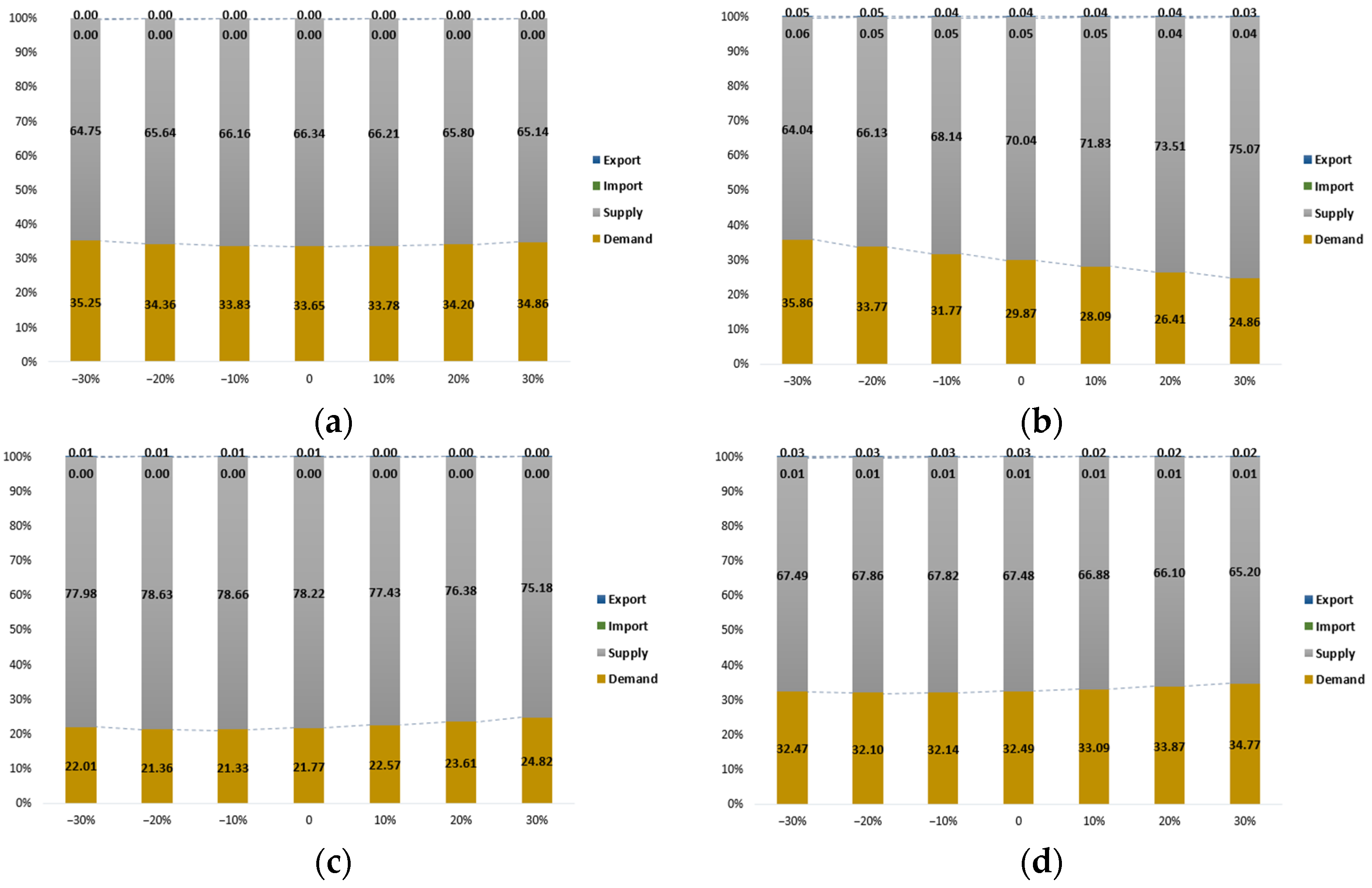 Agriculture 13 00577 g003