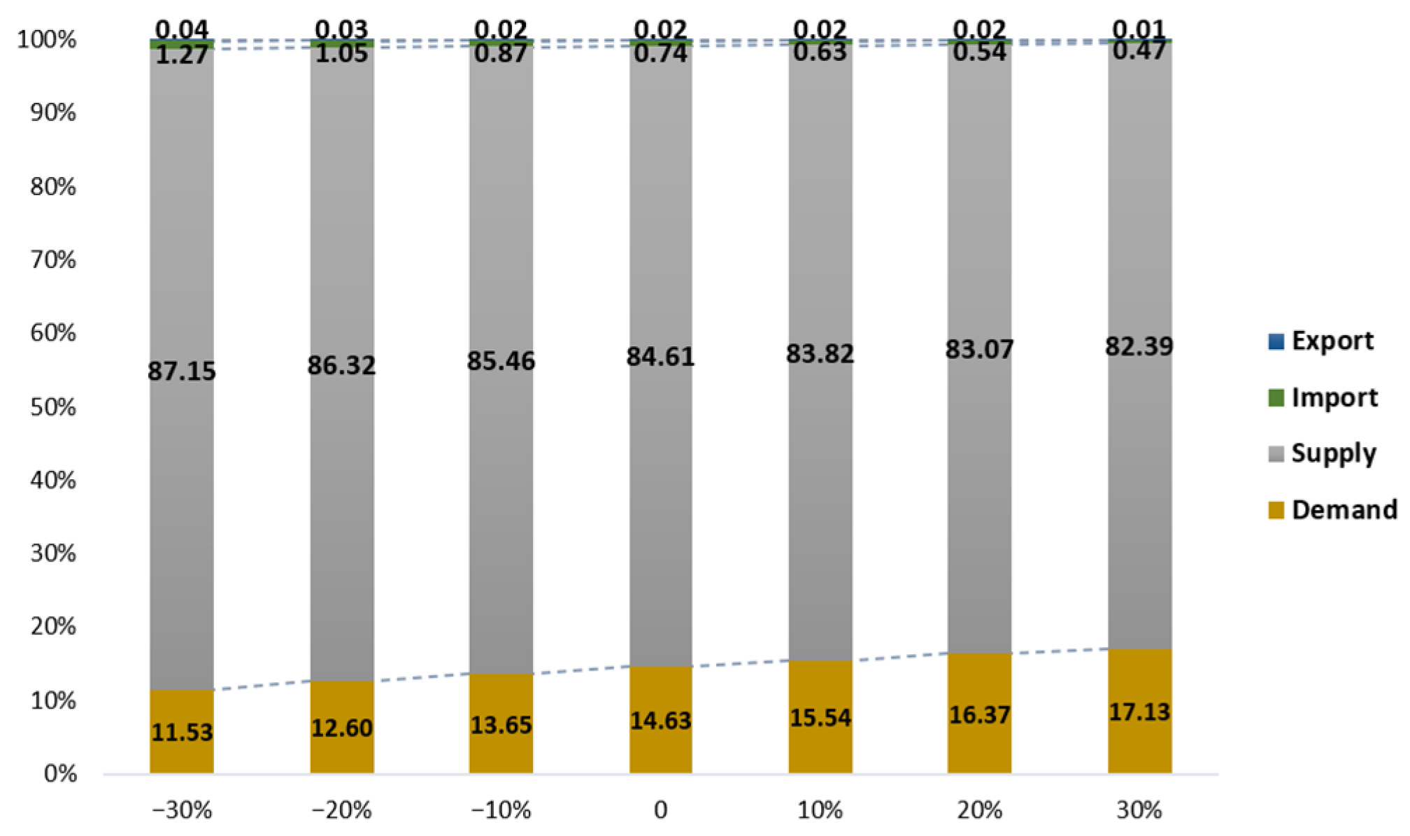 Agriculture 13 00577 g006