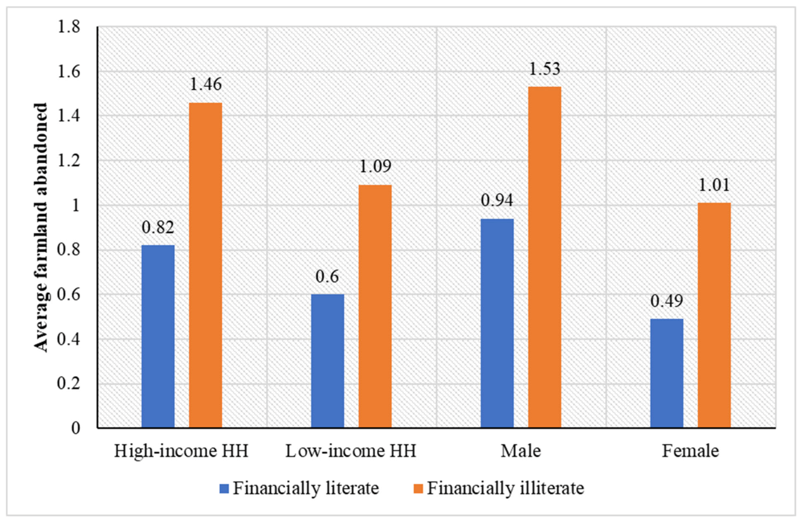 Agriculture 13 00580 g001