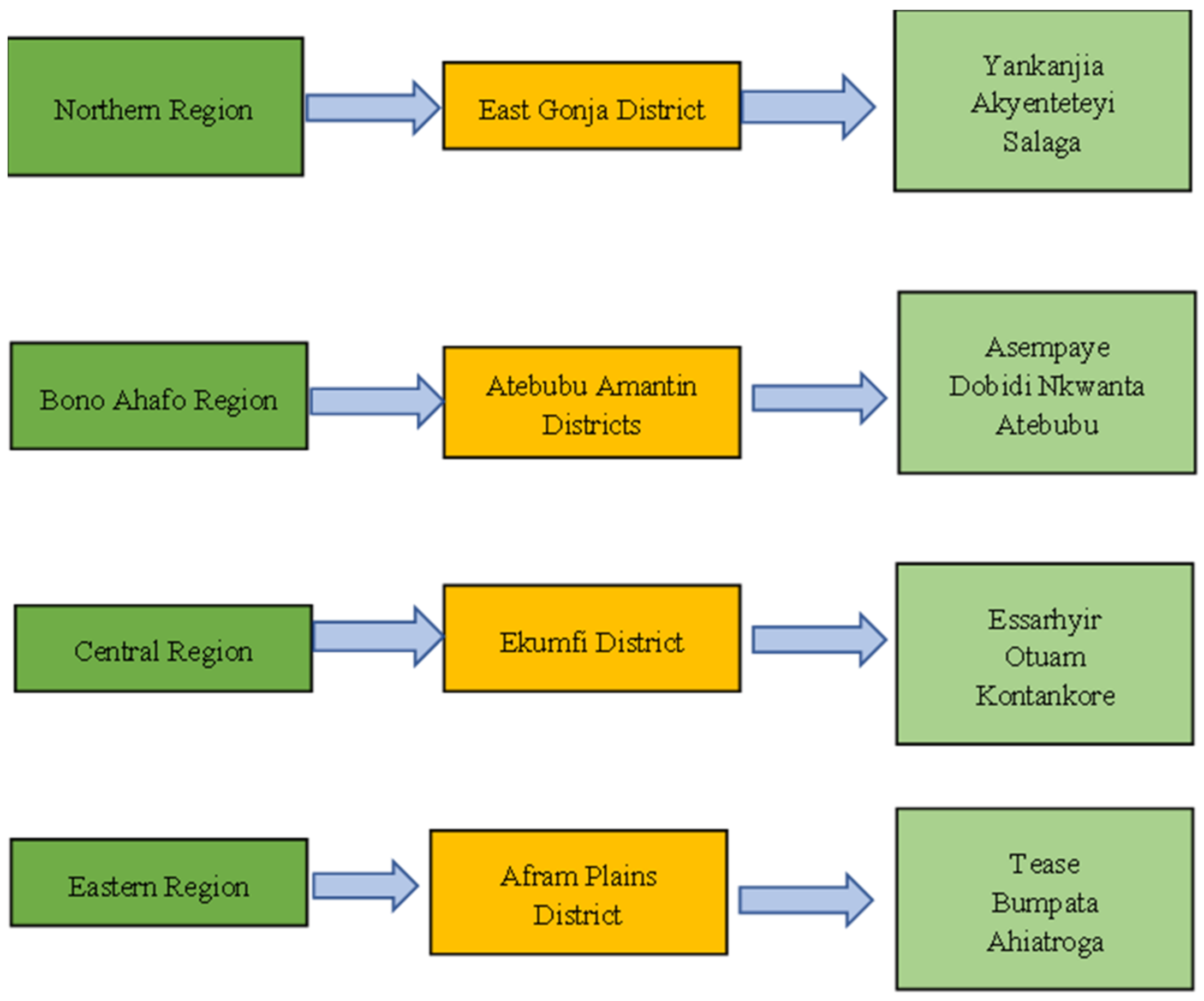 Agriculture 13 00580 g0a1