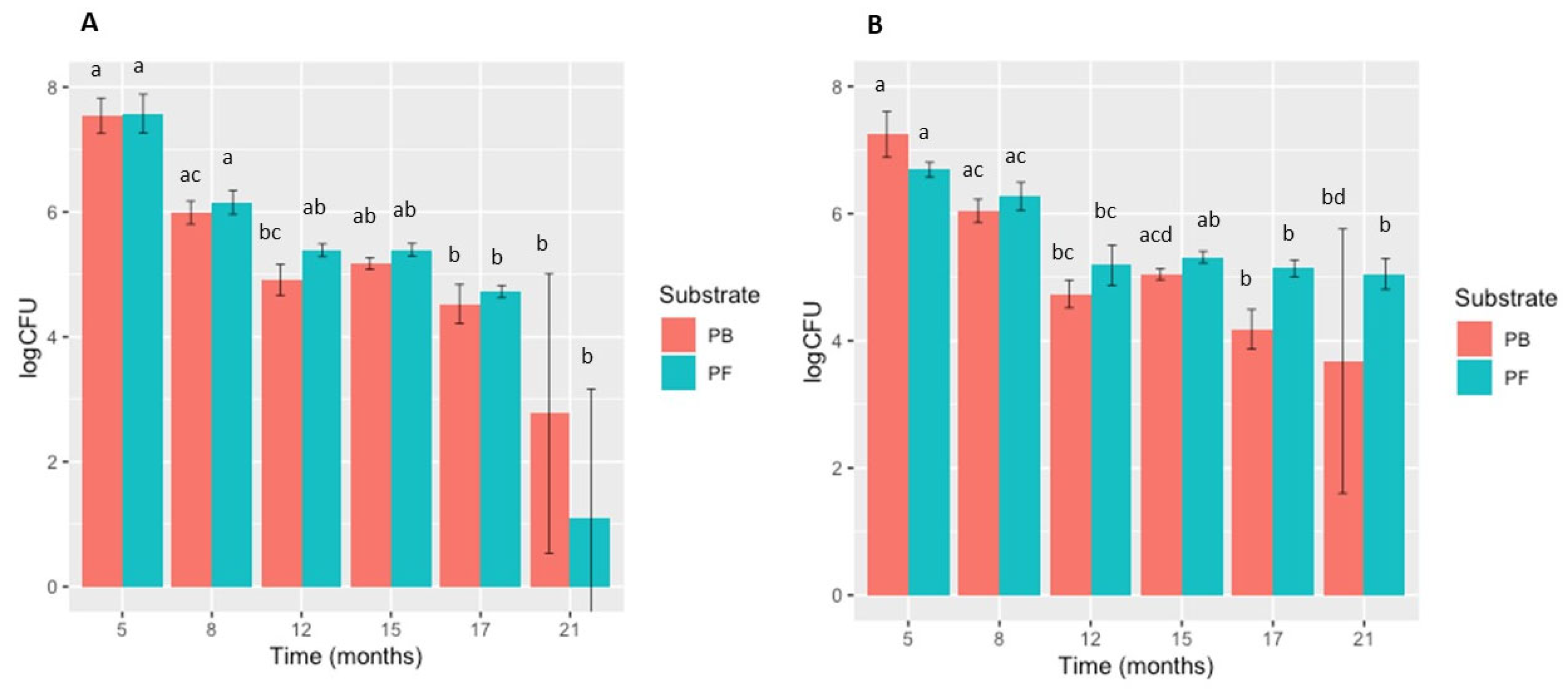 Agriculture 13 00581 g001