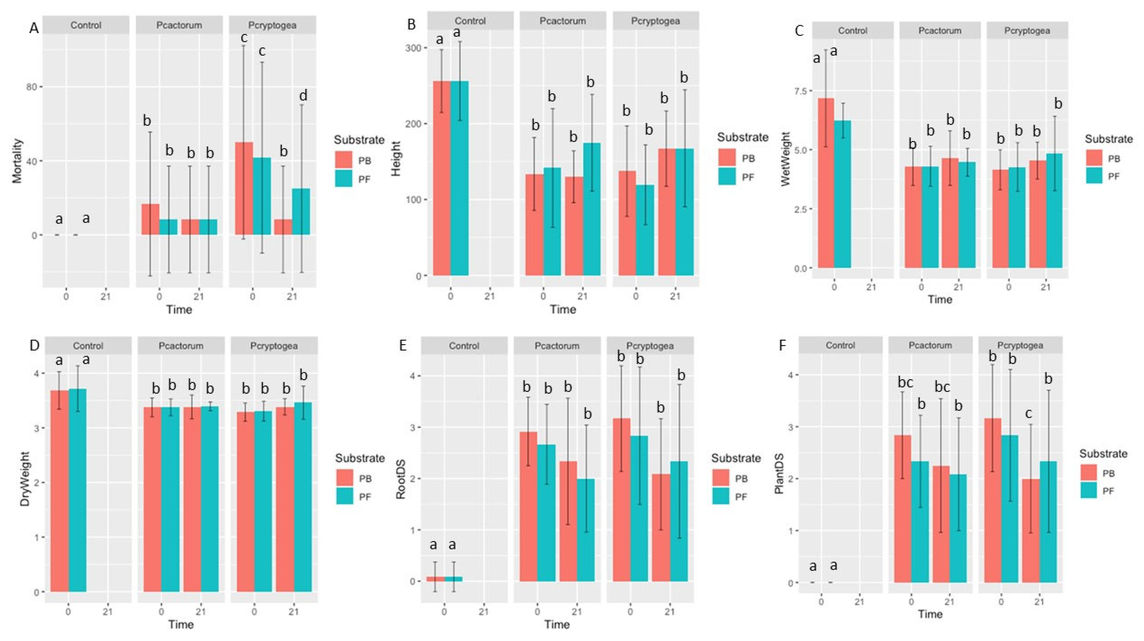 Agriculture 13 00581 g005