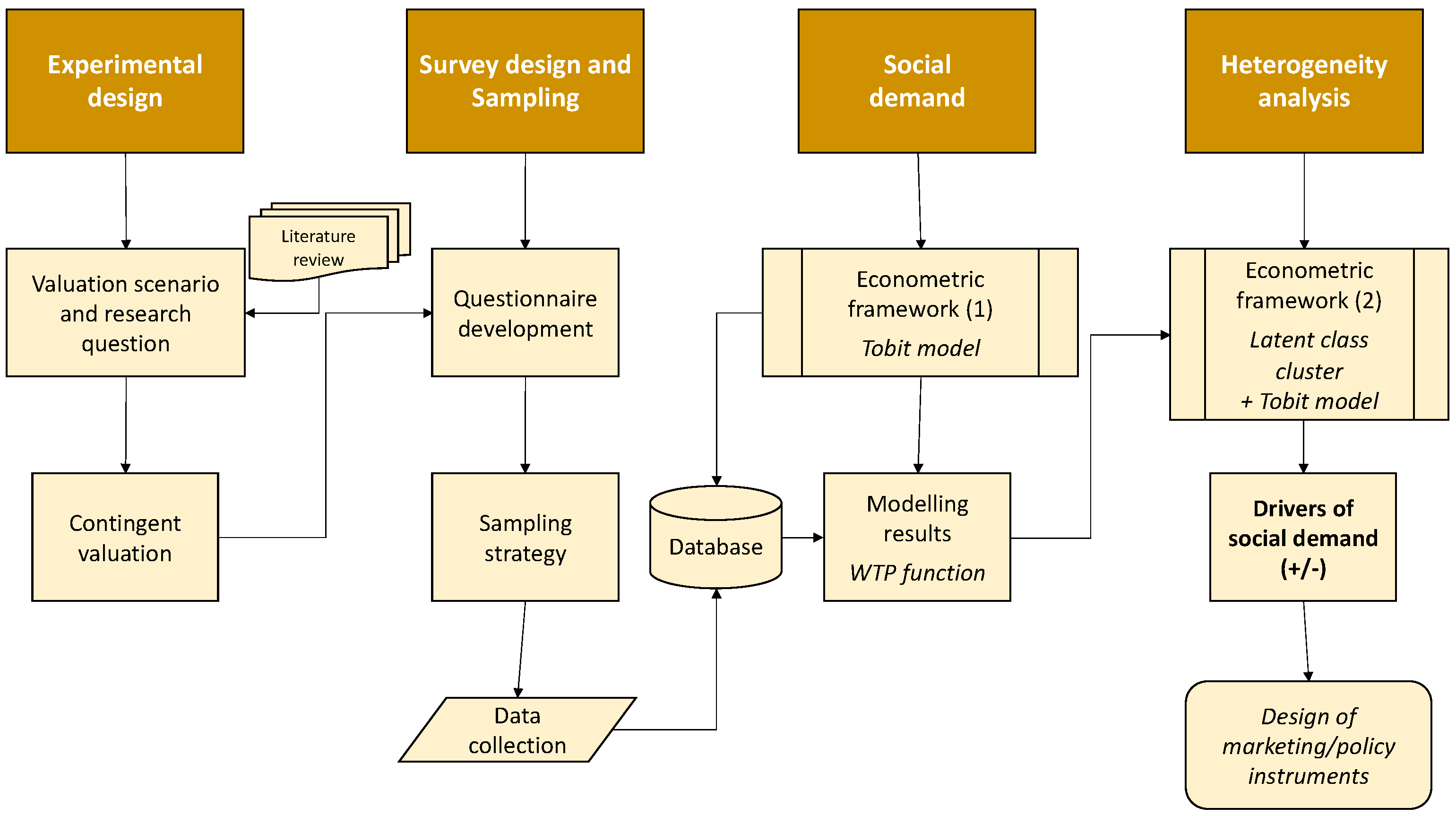 Agriculture 13 00585 g002