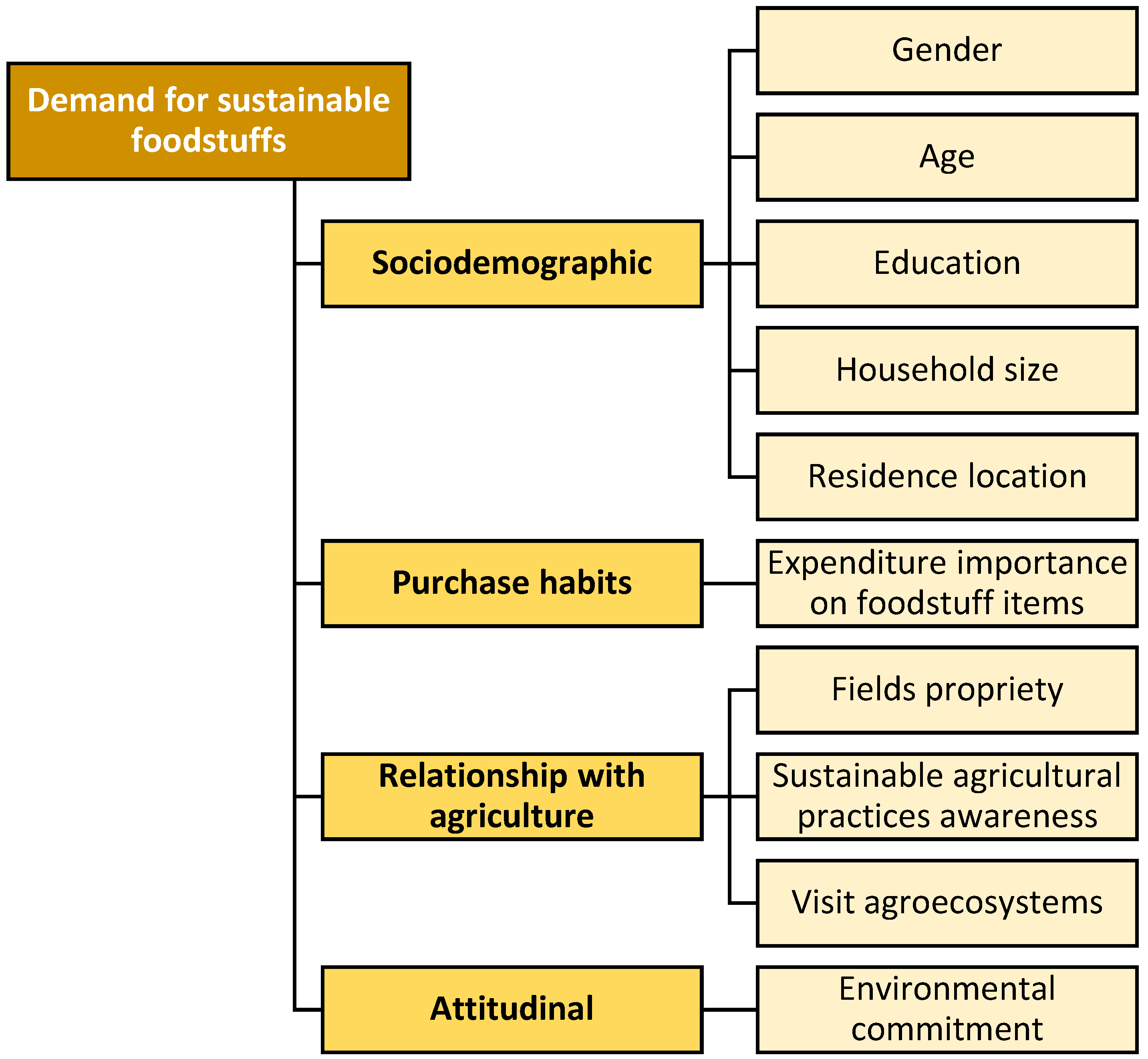 Agriculture 13 00585 g003