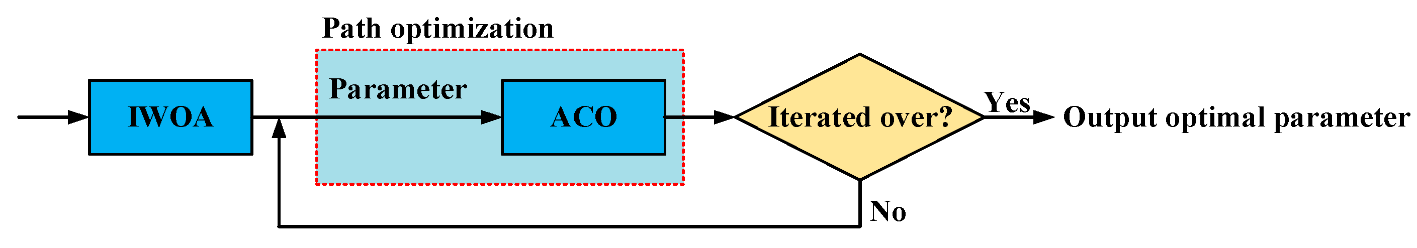 Agriculture 13 00586 g001