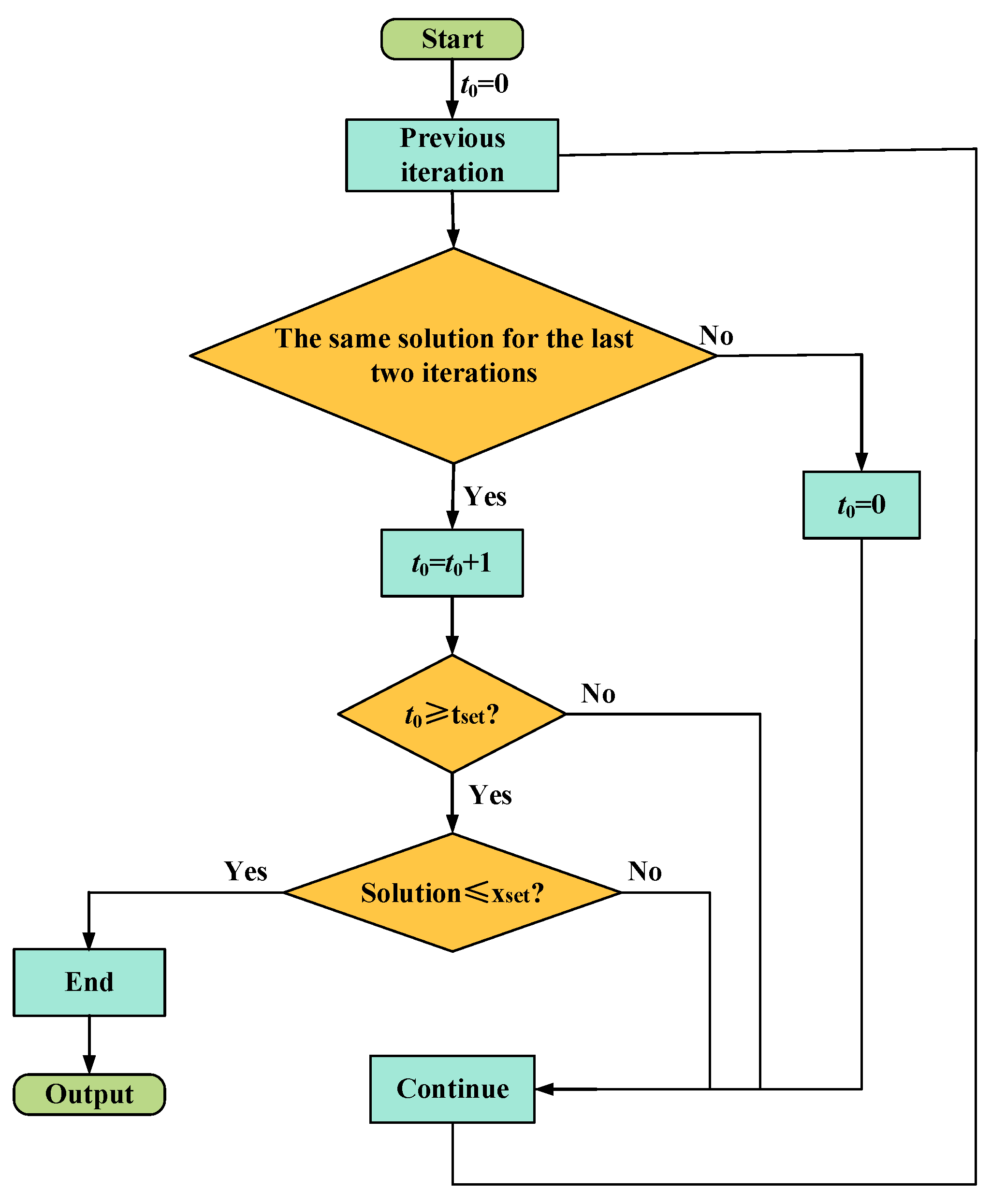 Agriculture 13 00586 g002