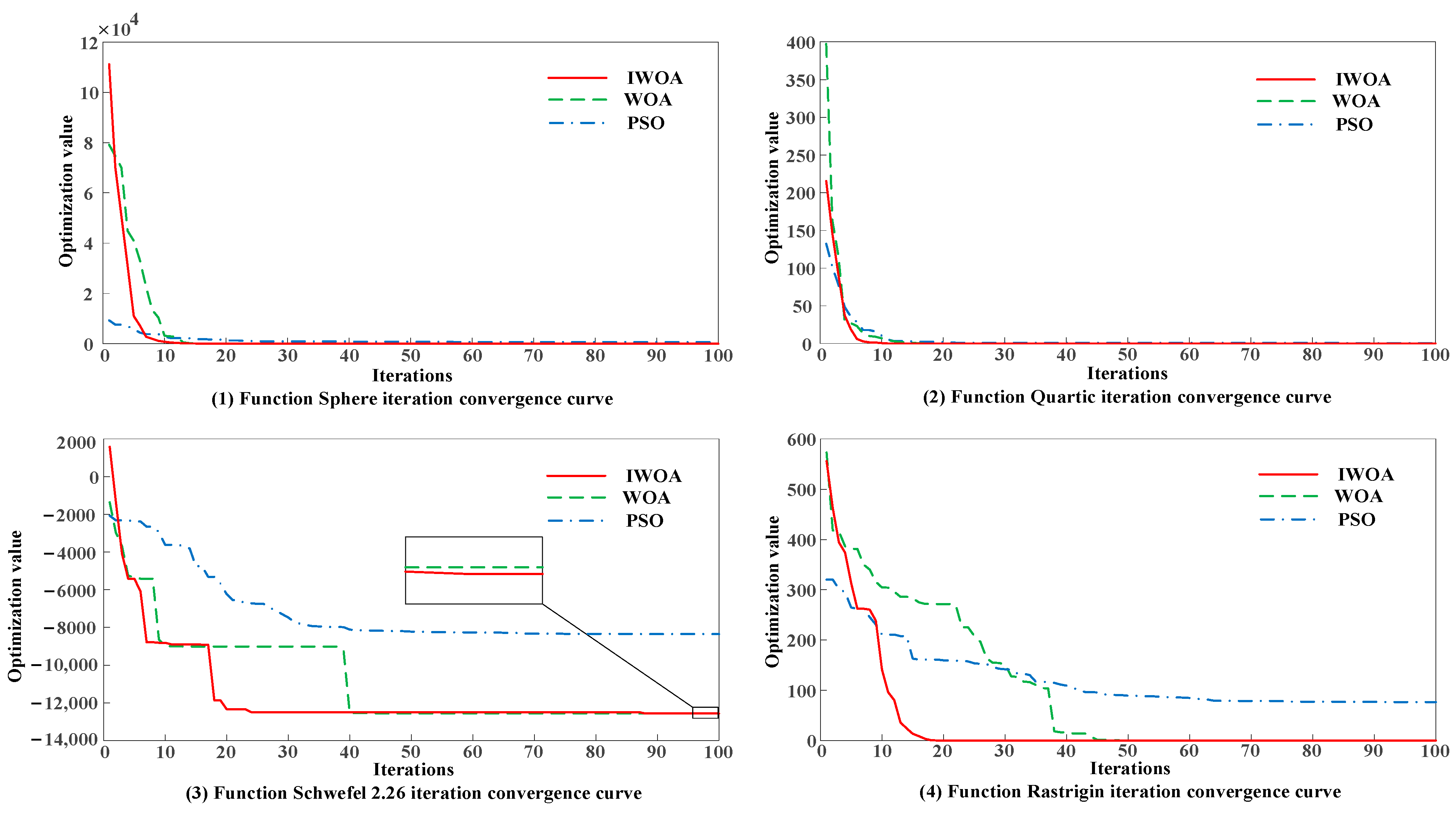 Agriculture 13 00586 g004