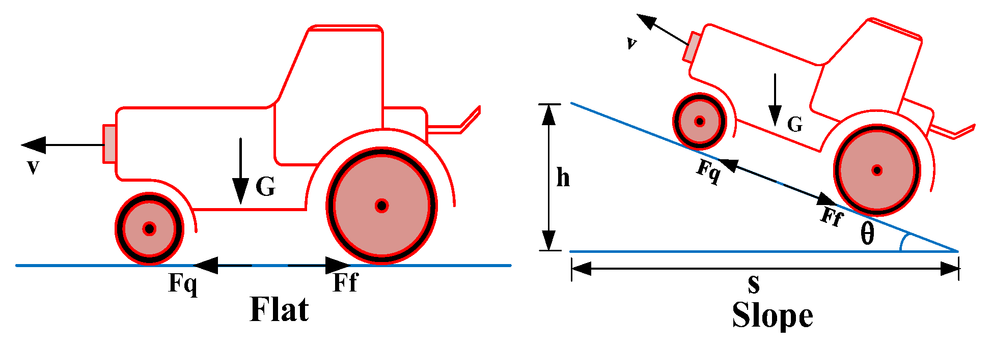 Agriculture 13 00586 g006