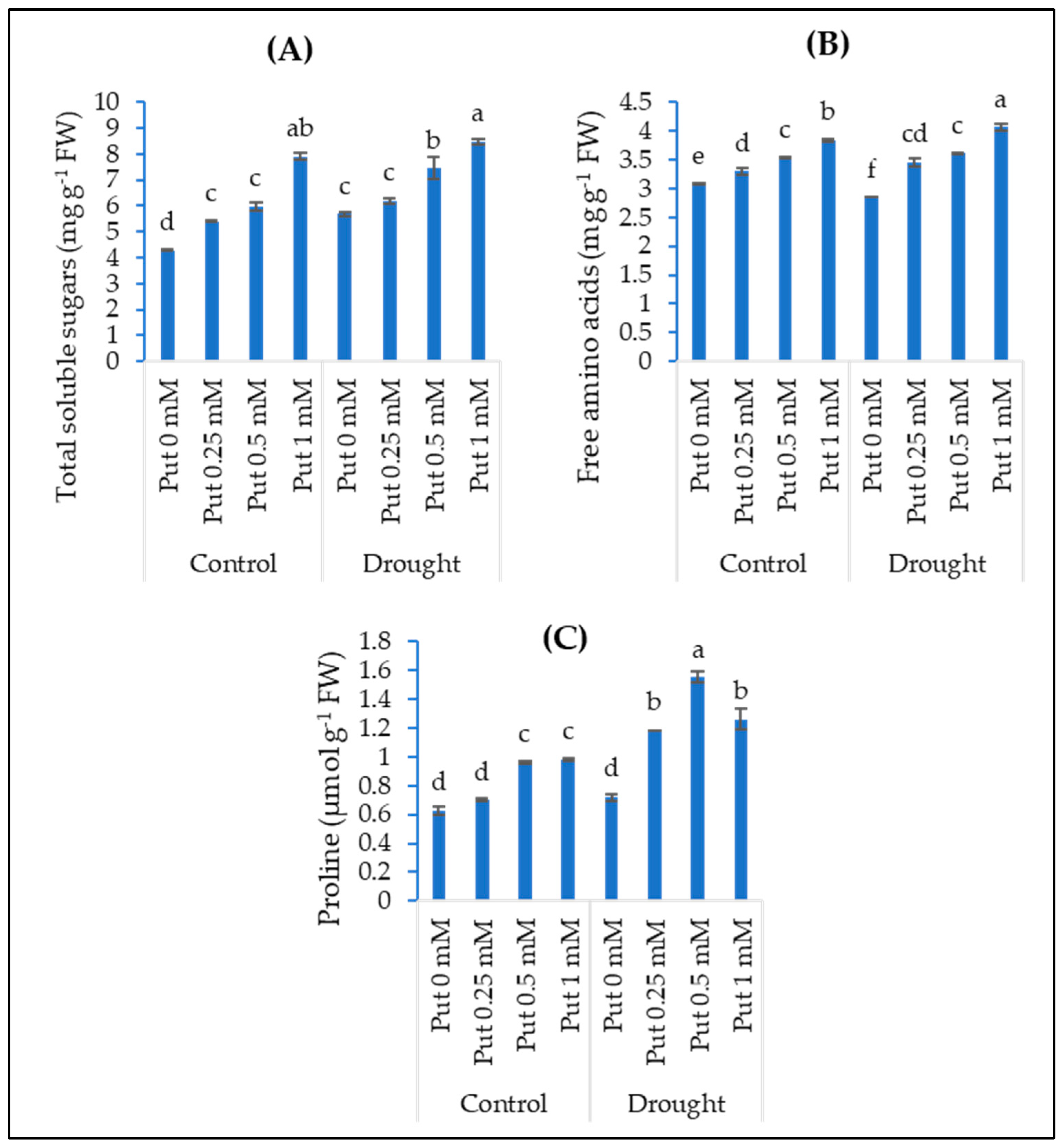 Agriculture 13 00587 g002