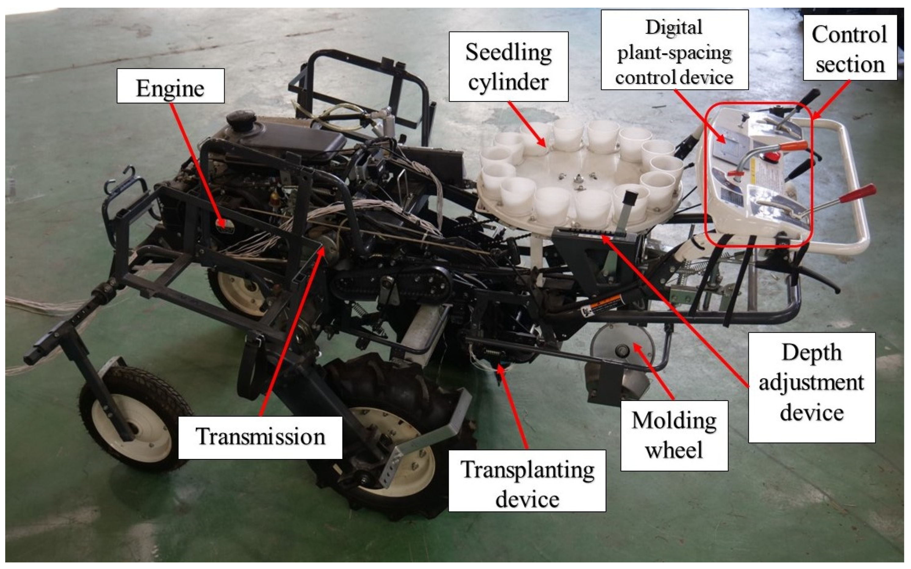 Agriculture 13 00588 g001