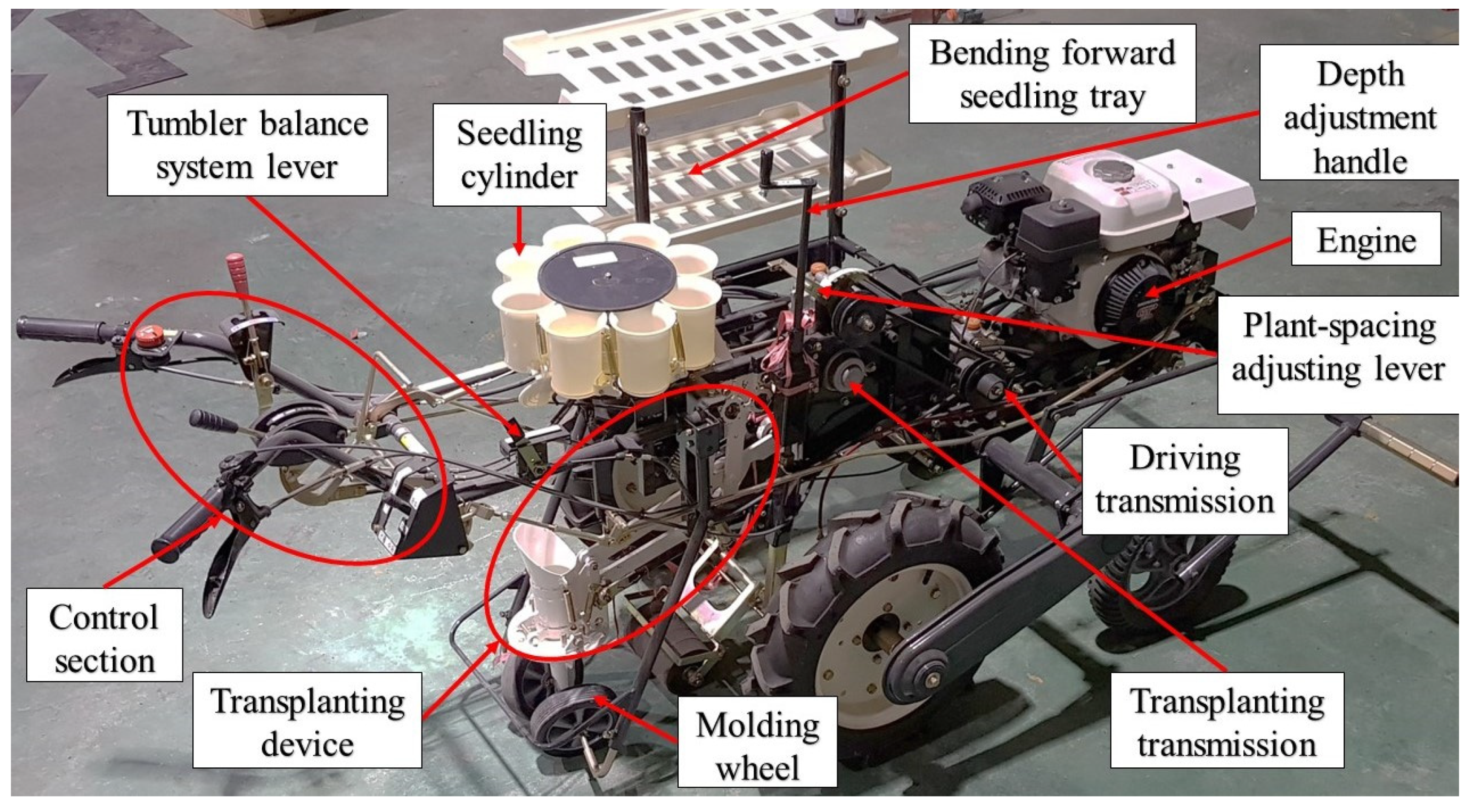 Agriculture 13 00588 g002