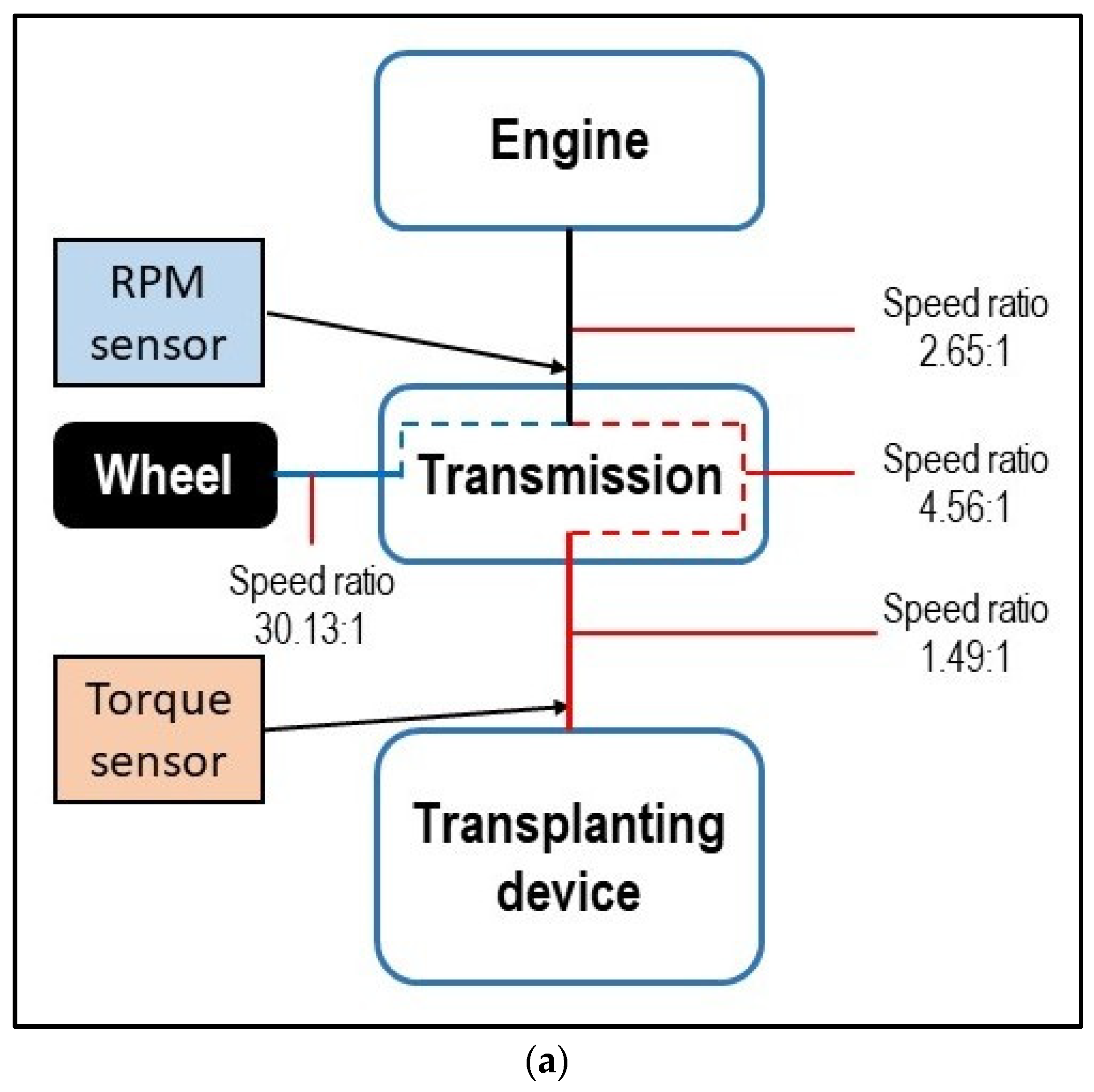 Agriculture 13 00588 g008a