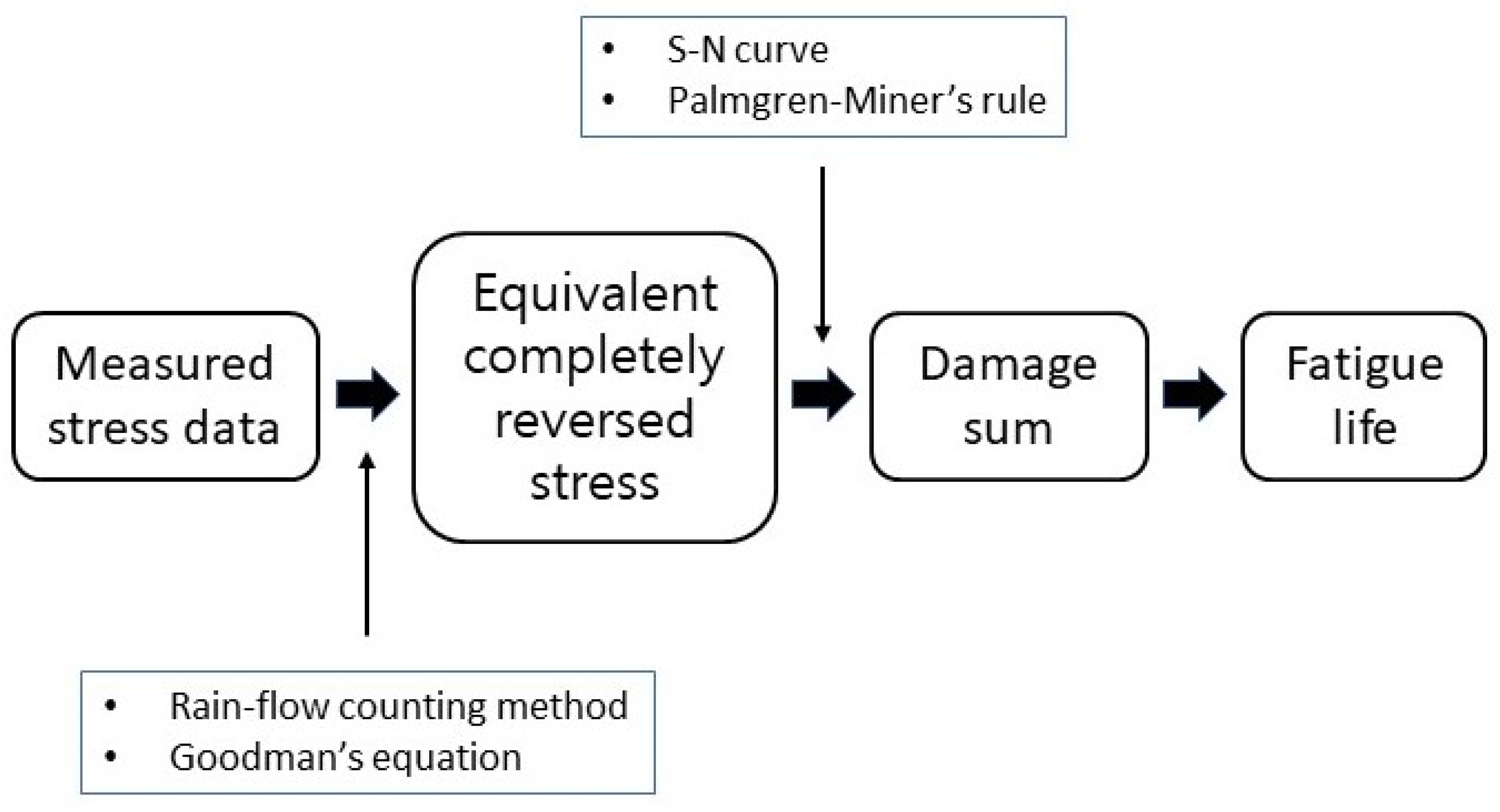 Agriculture 13 00588 g010