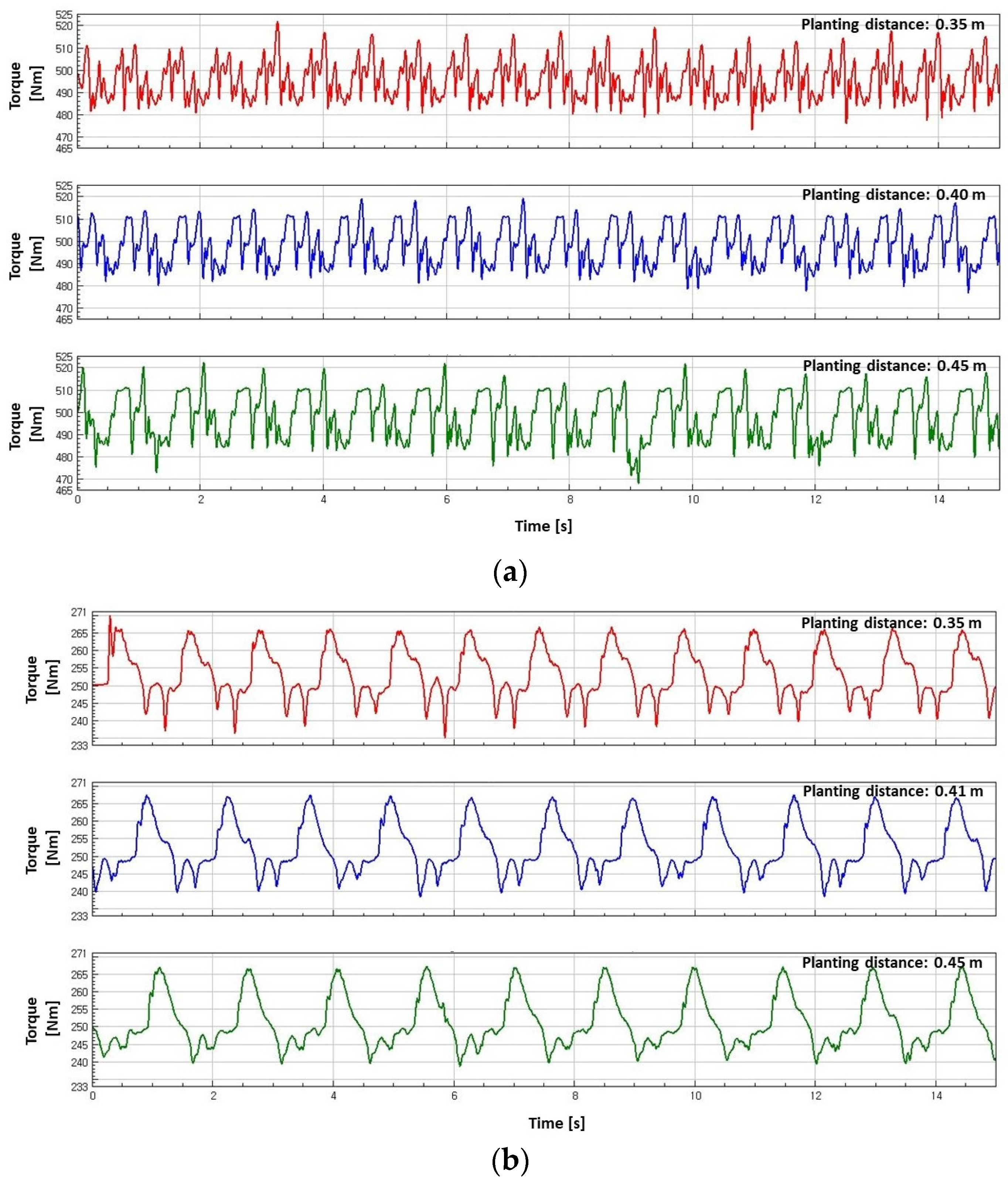 Agriculture 13 00588 g012