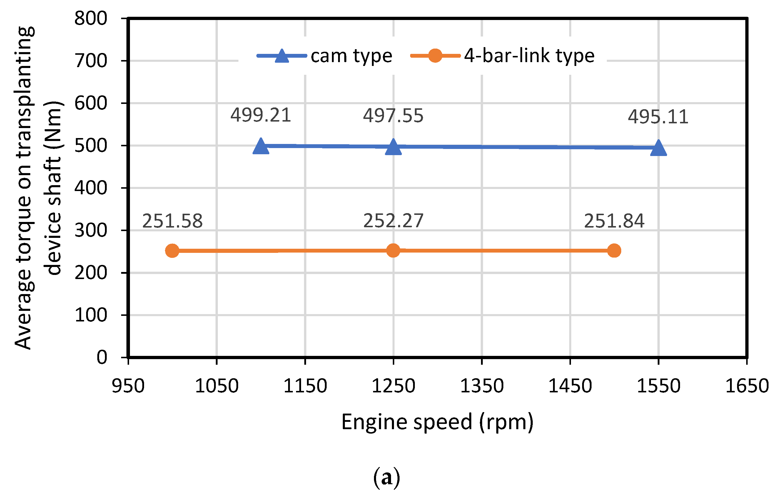 Agriculture 13 00588 g013a