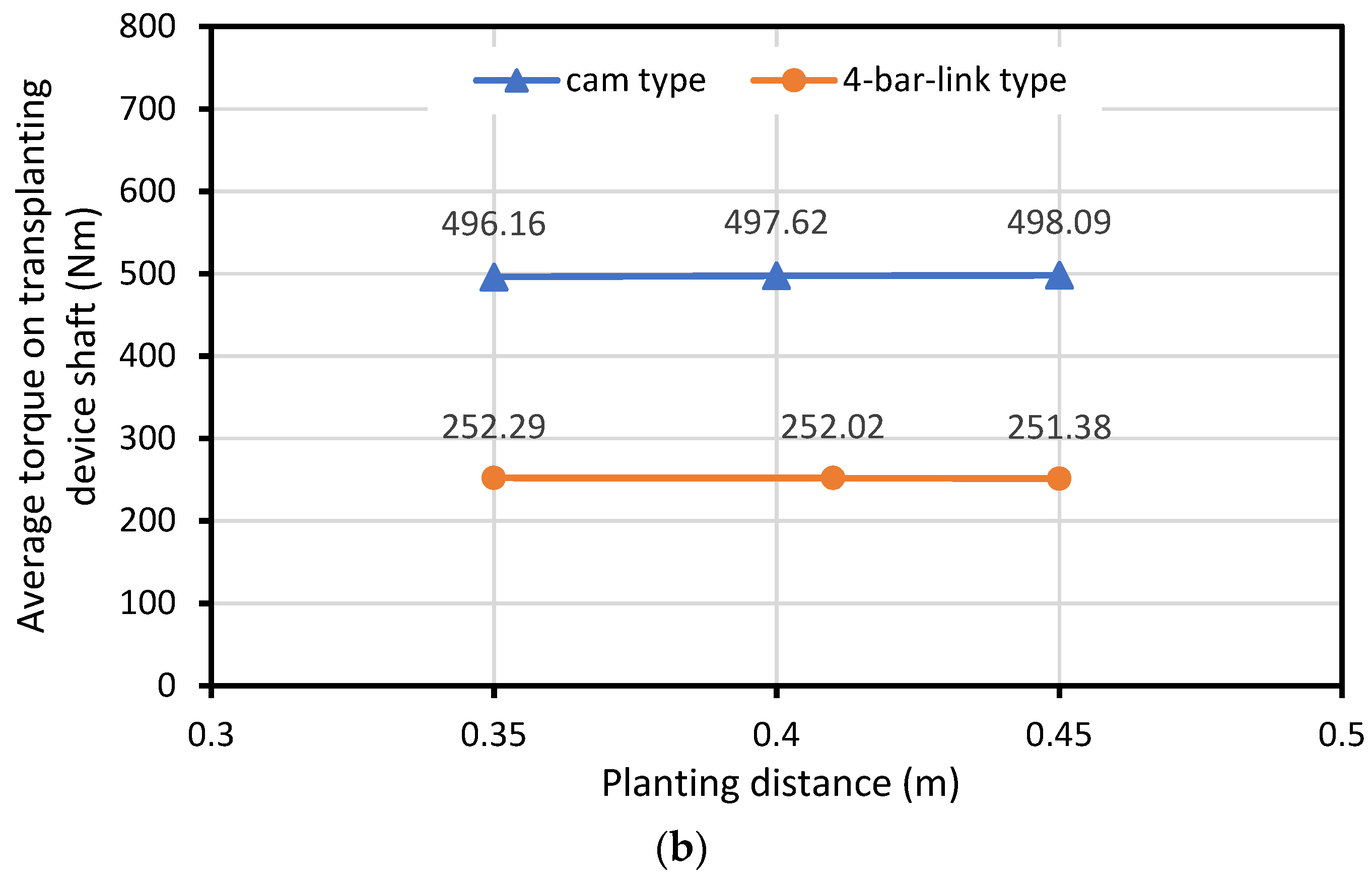 Agriculture 13 00588 g013b