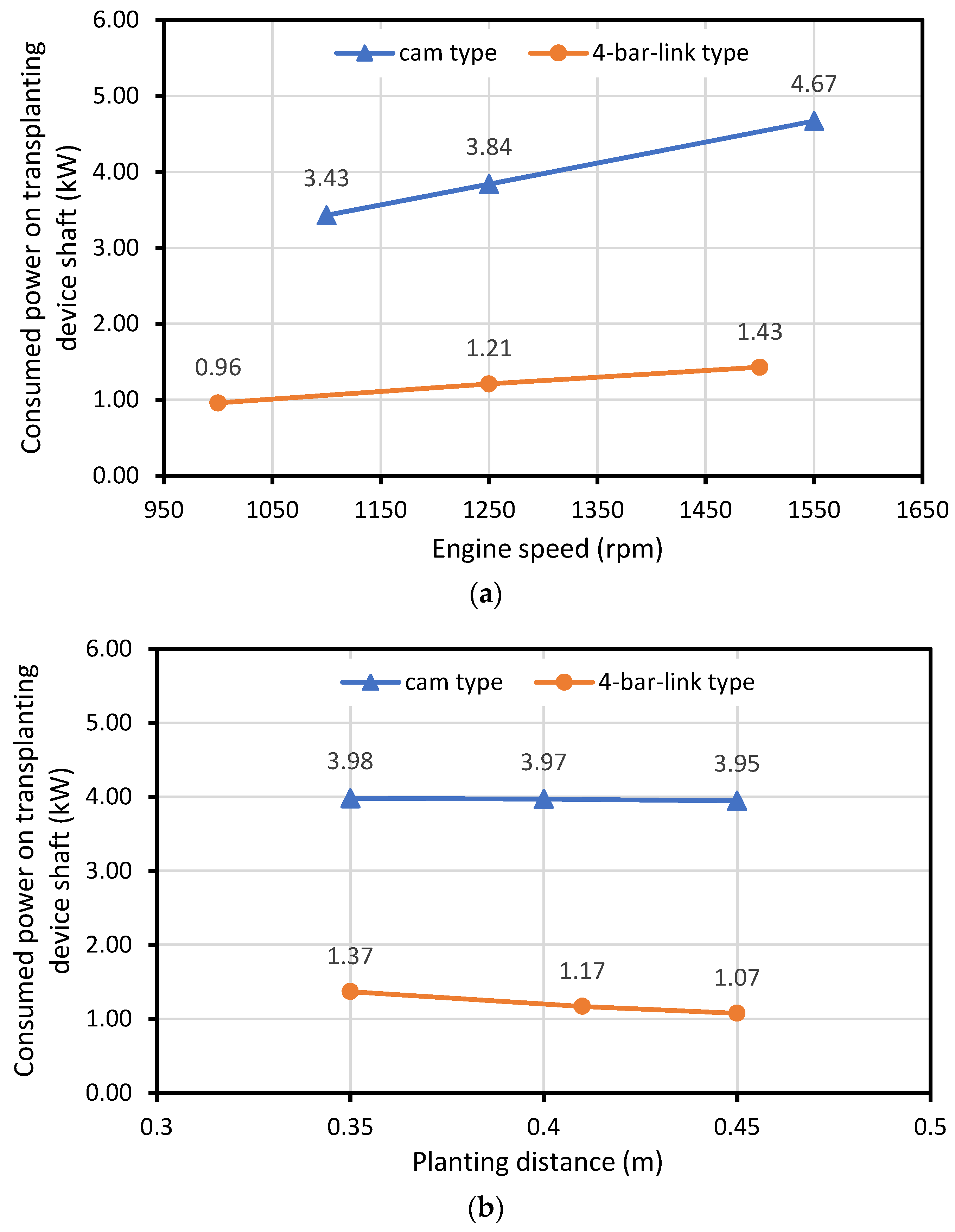 Agriculture 13 00588 g014