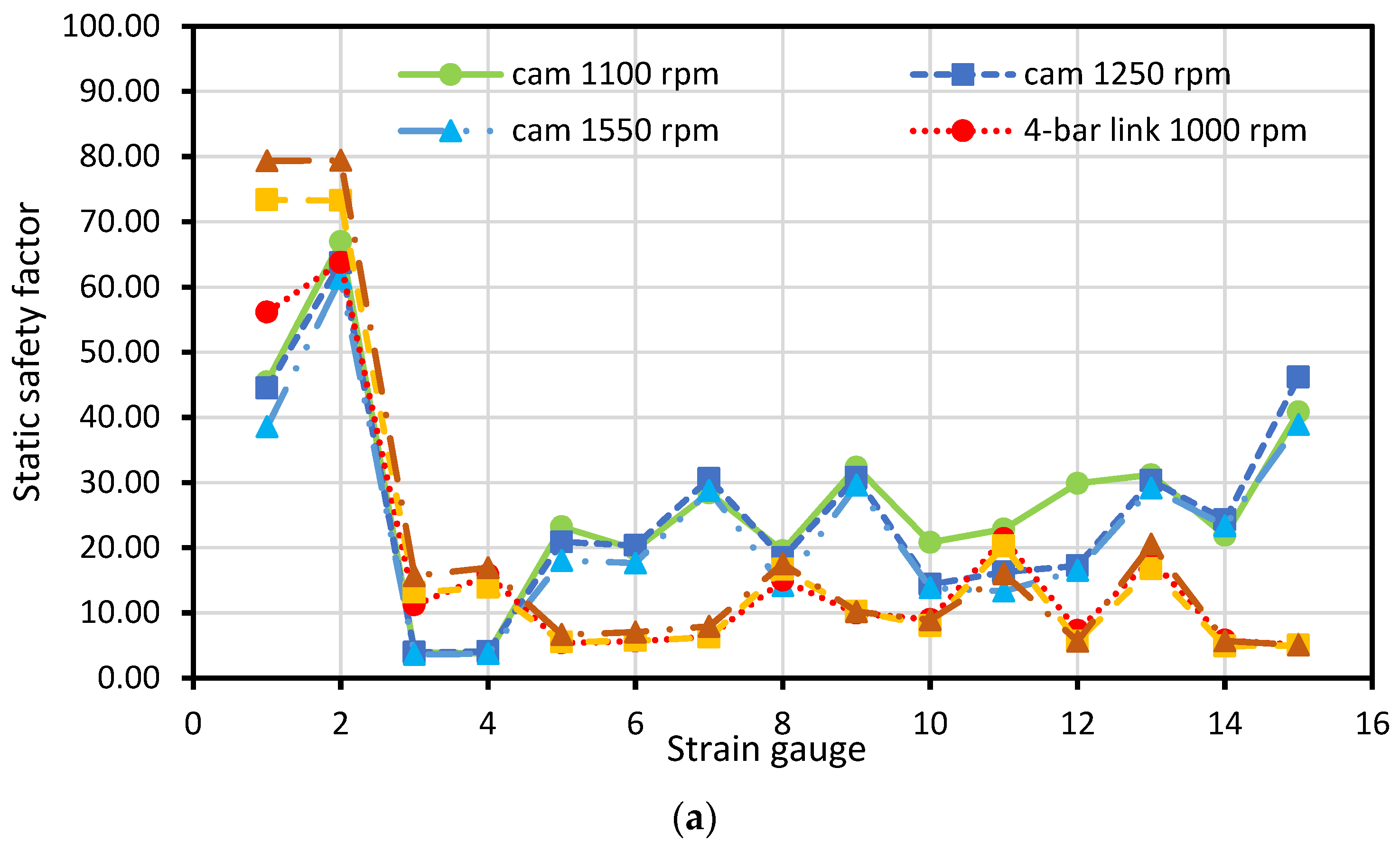 Agriculture 13 00588 g015a