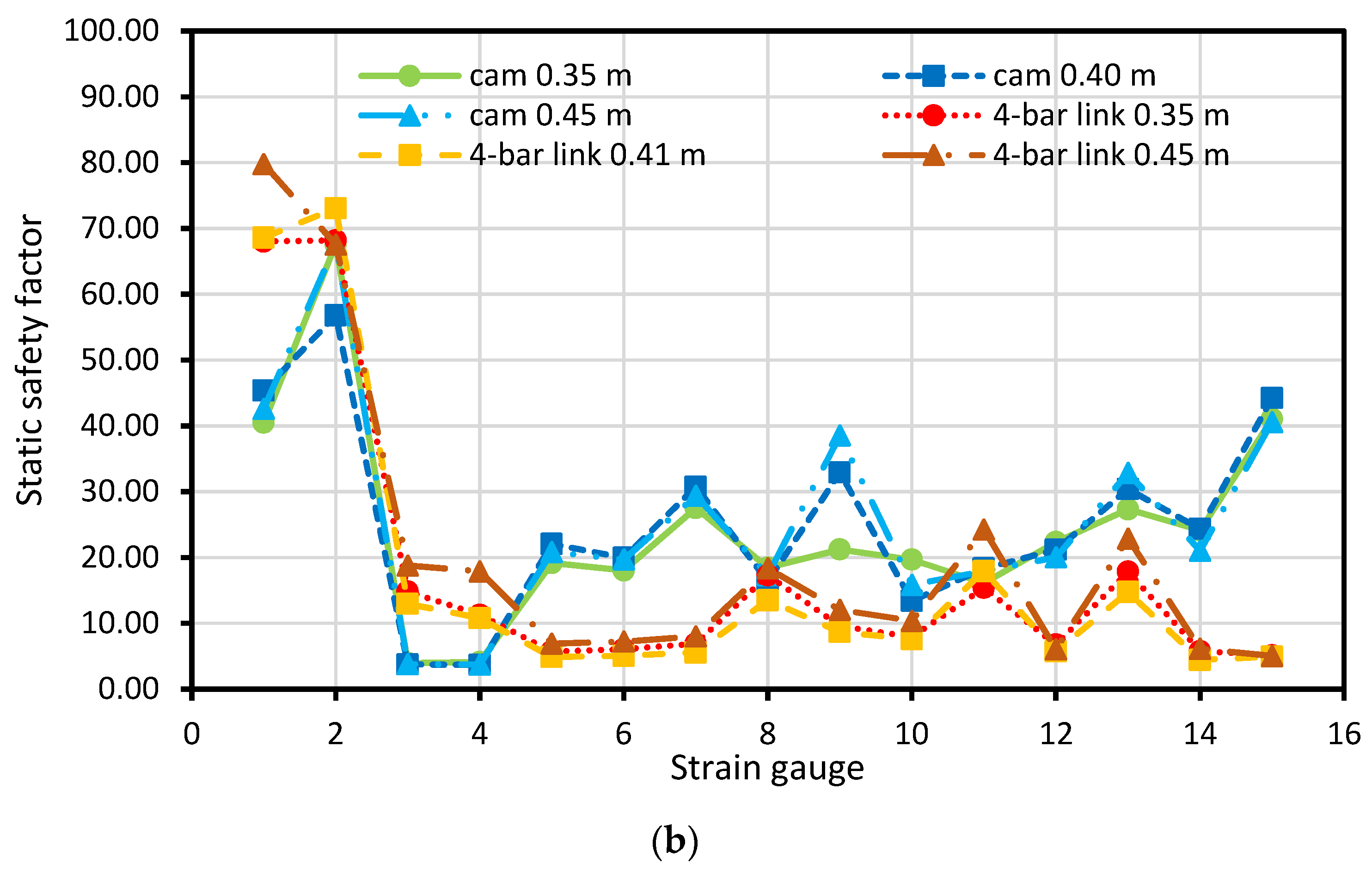 Agriculture 13 00588 g015b