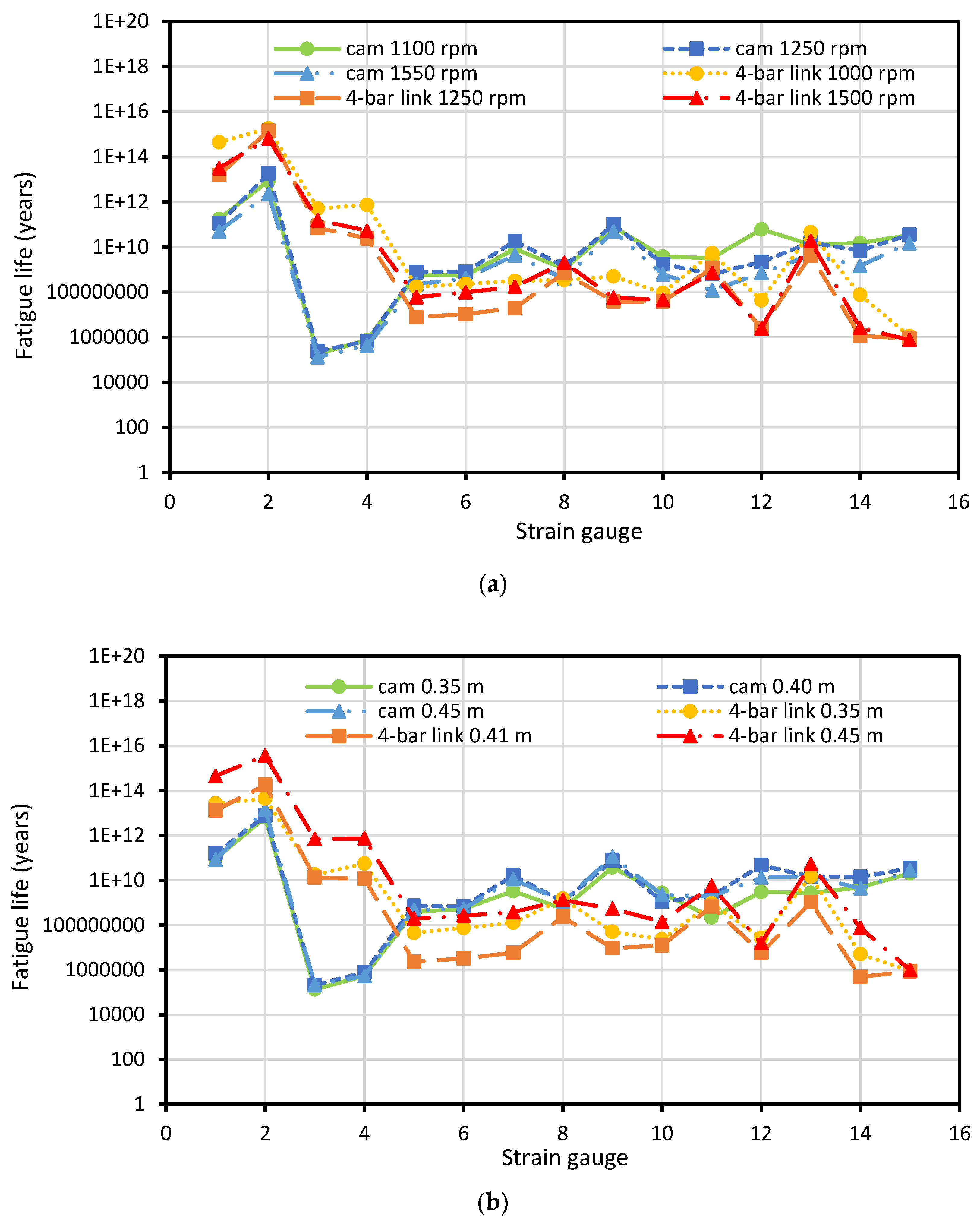 Agriculture 13 00588 g016