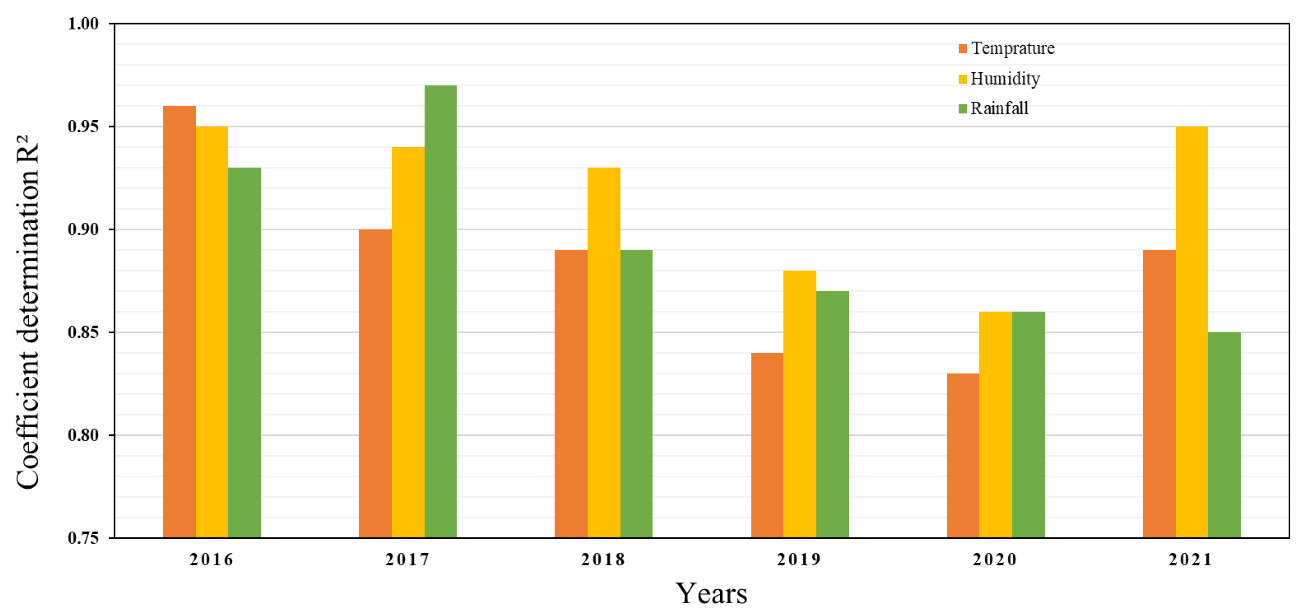 Agriculture 13 00592 g008