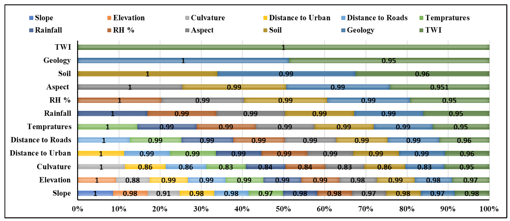 Agriculture 13 00592 g010