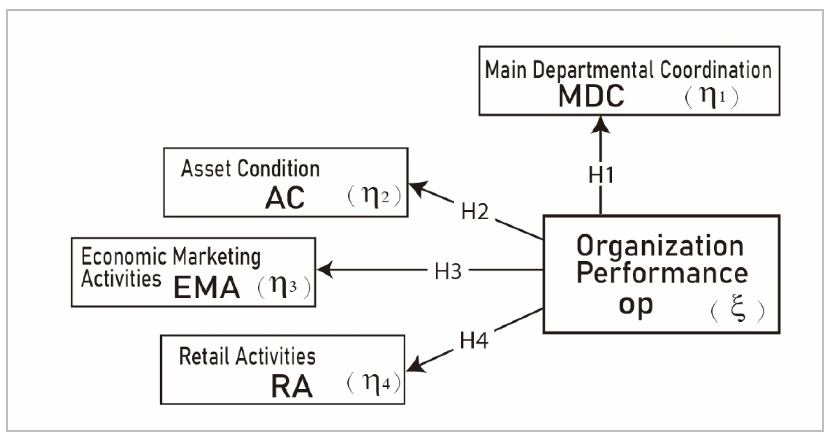 Agriculture 13 00593 g001
