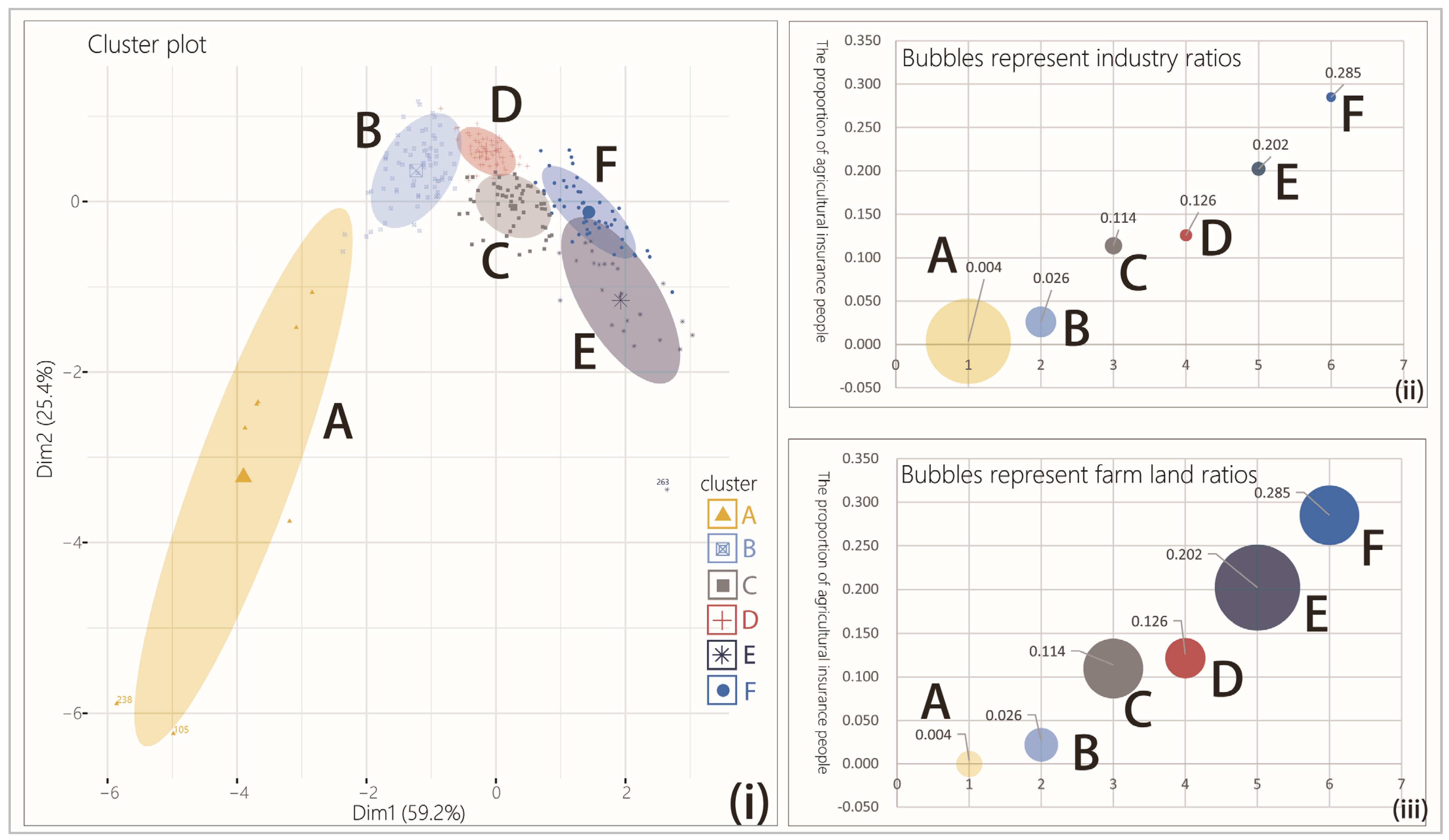 Agriculture 13 00593 g002