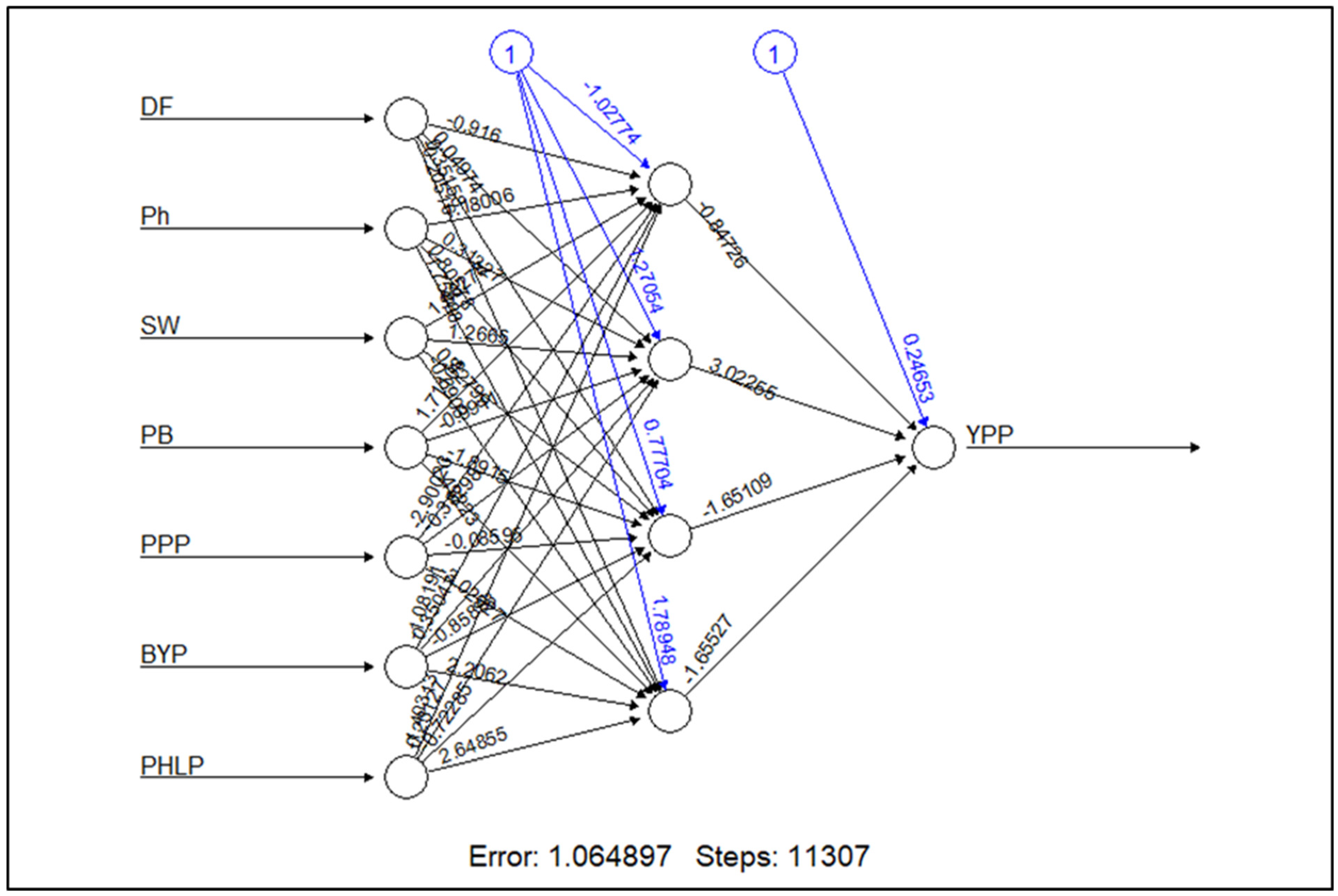 Agriculture 13 00596 g003 Agriculture 13 00596 g003