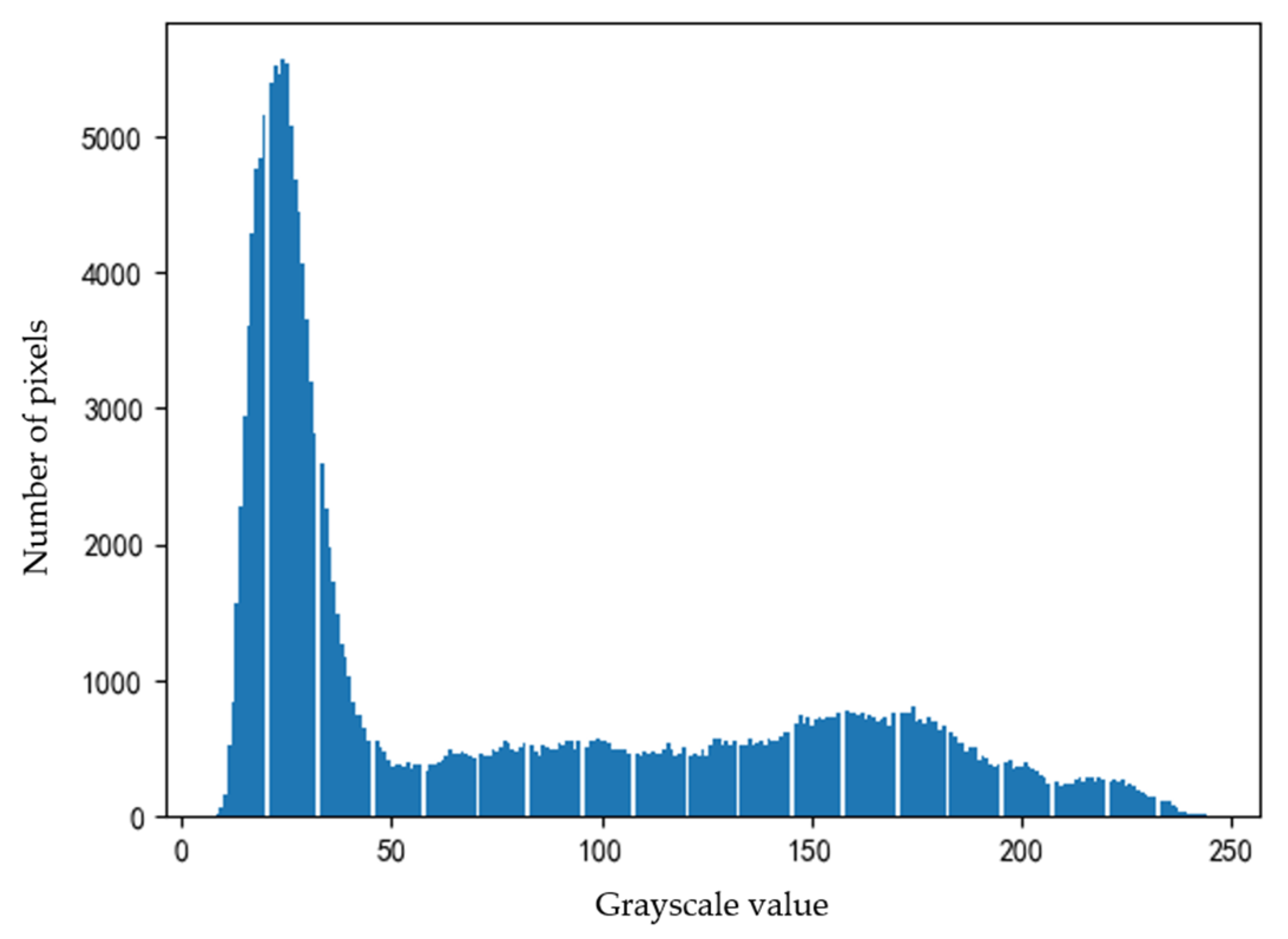 Agriculture 13 00597 g004