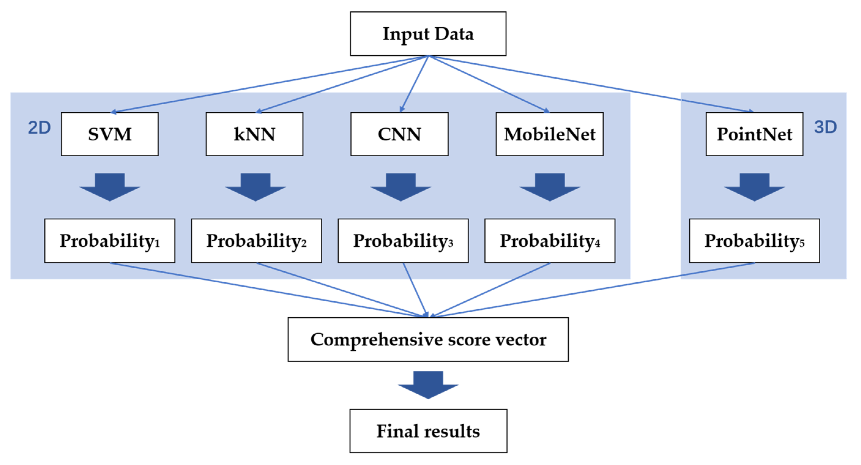 Agriculture 13 00597 g007