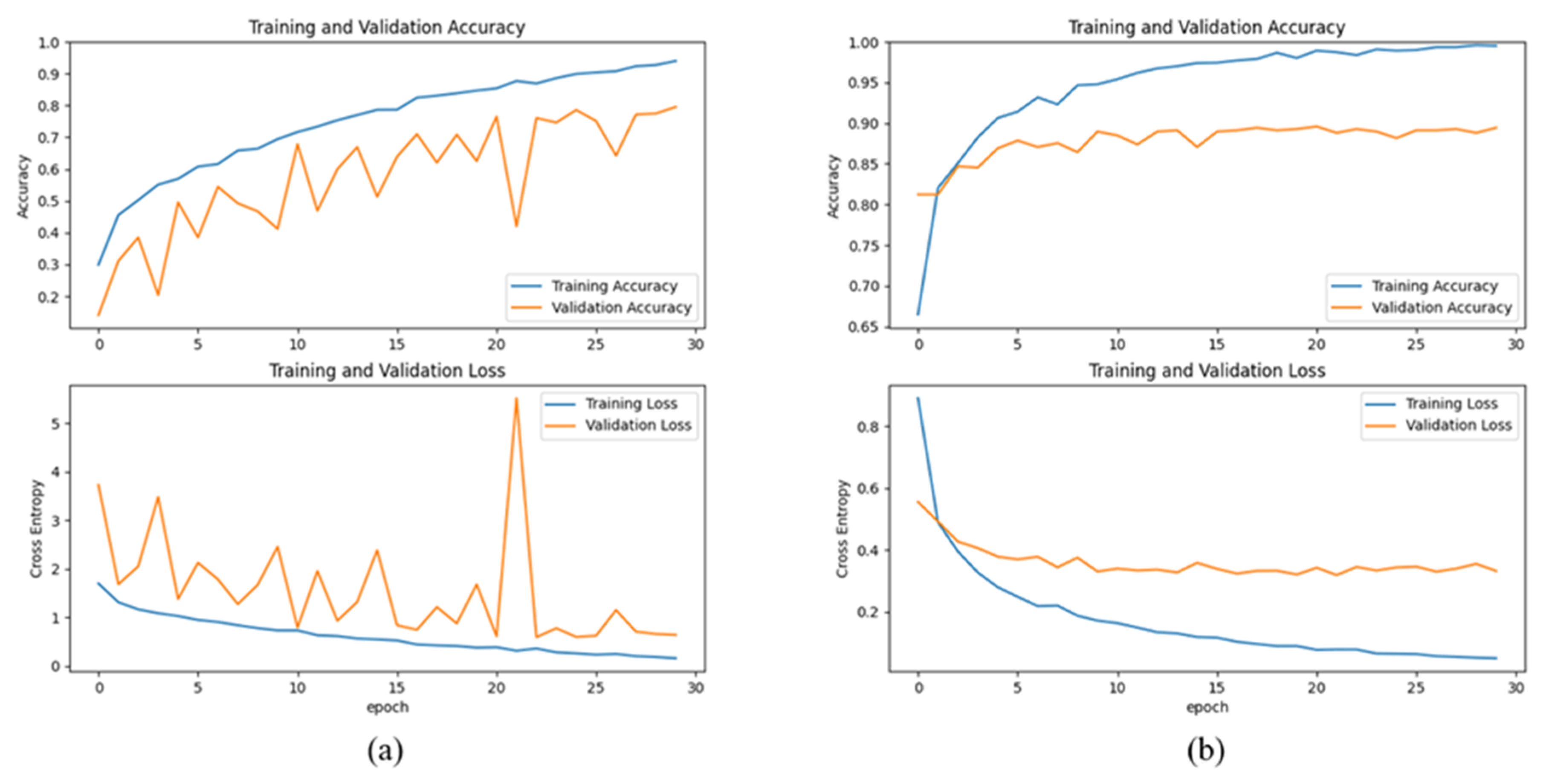 Agriculture 13 00597 g009