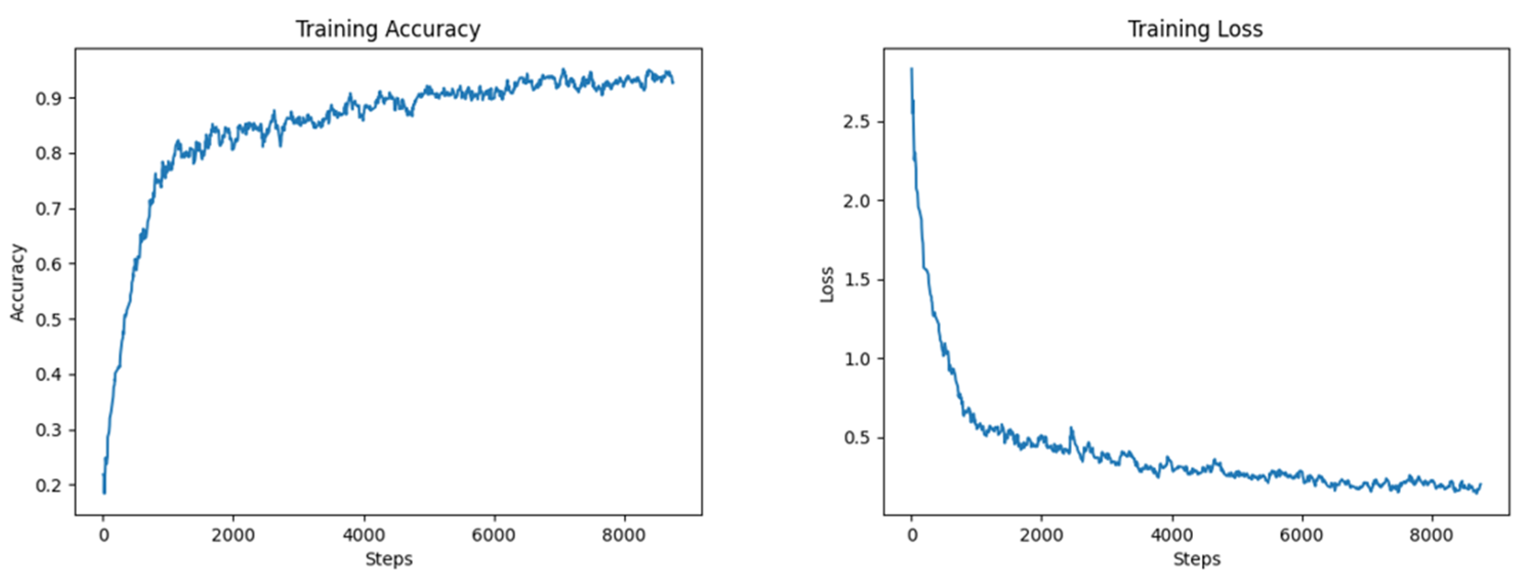 Agriculture 13 00597 g010