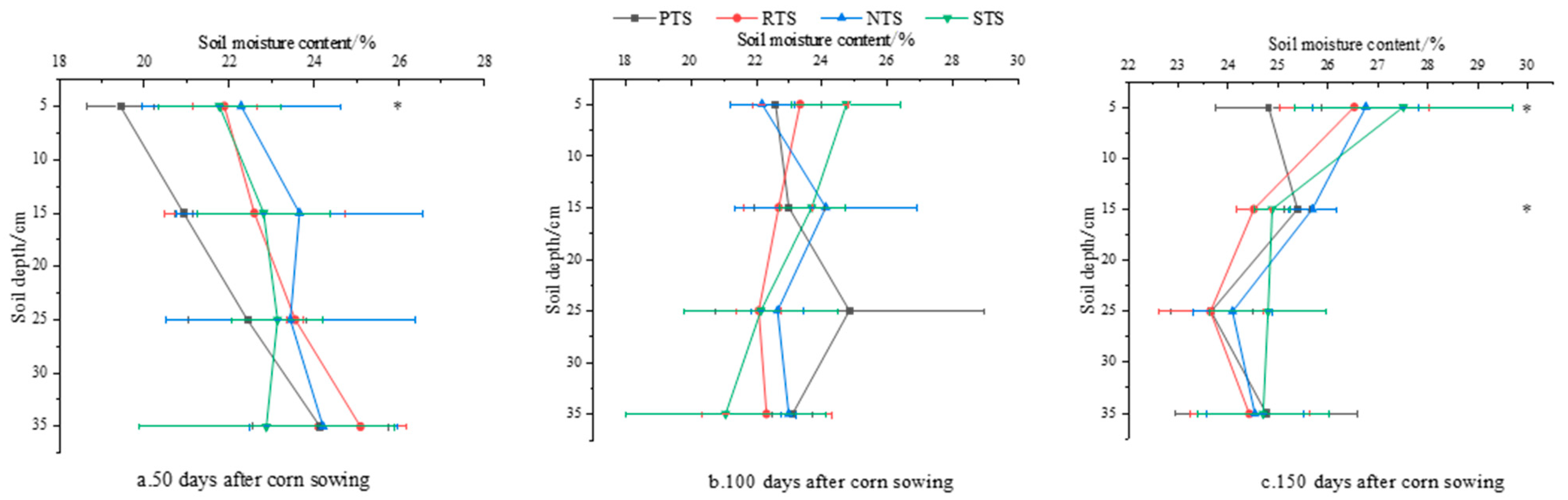 Agriculture 13 00600 g002