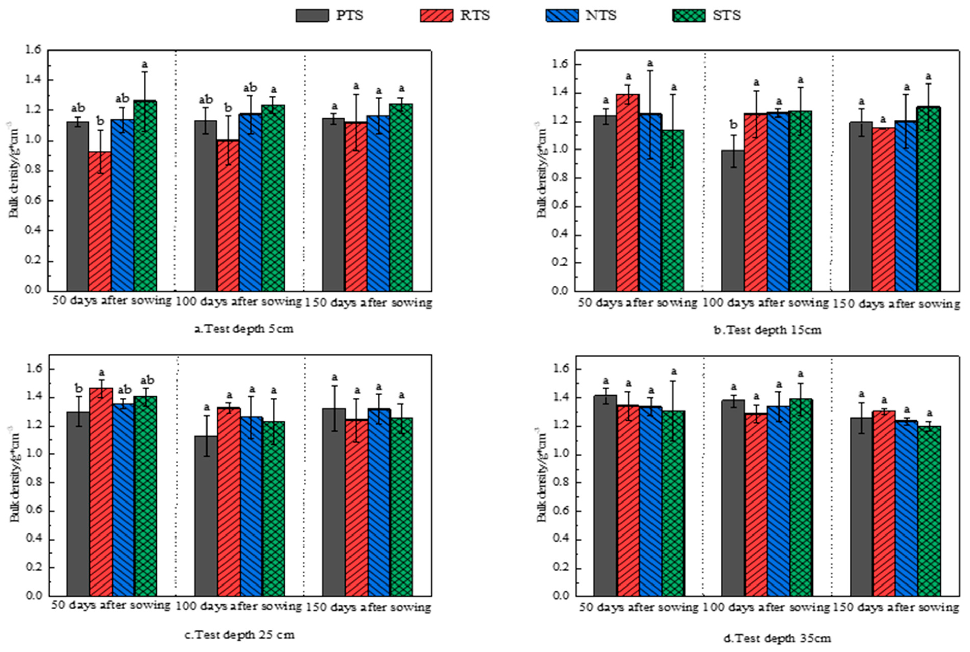 Agriculture 13 00600 g004