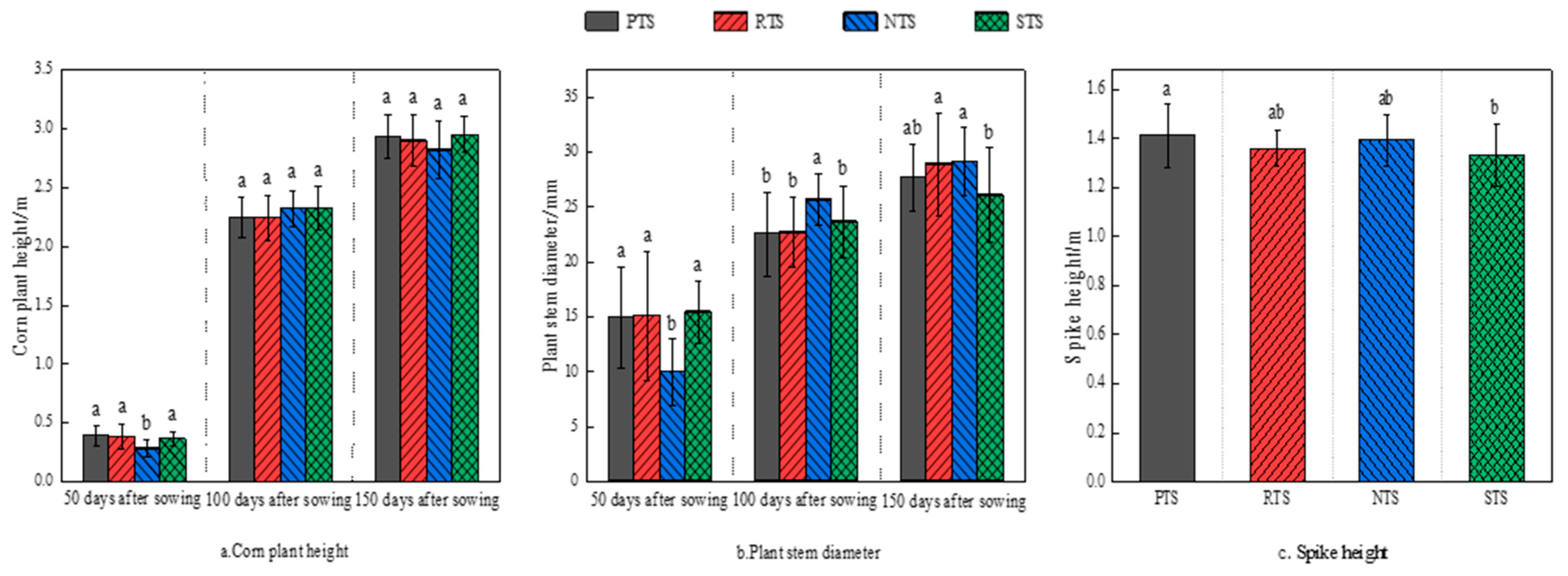 Agriculture 13 00600 g005