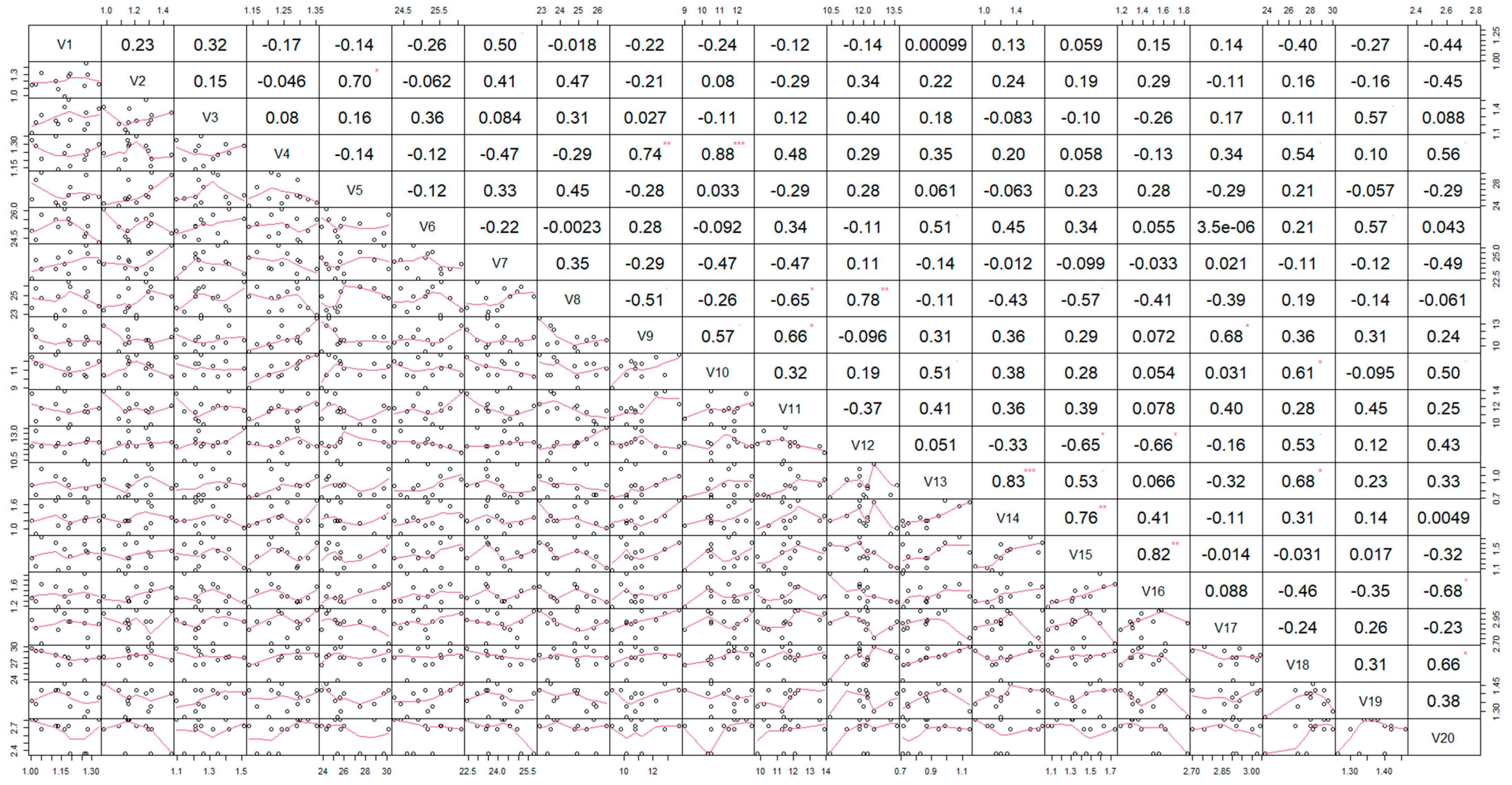 Agriculture 13 00600 g006