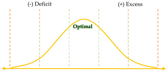 Agriculture 13 00601 g002