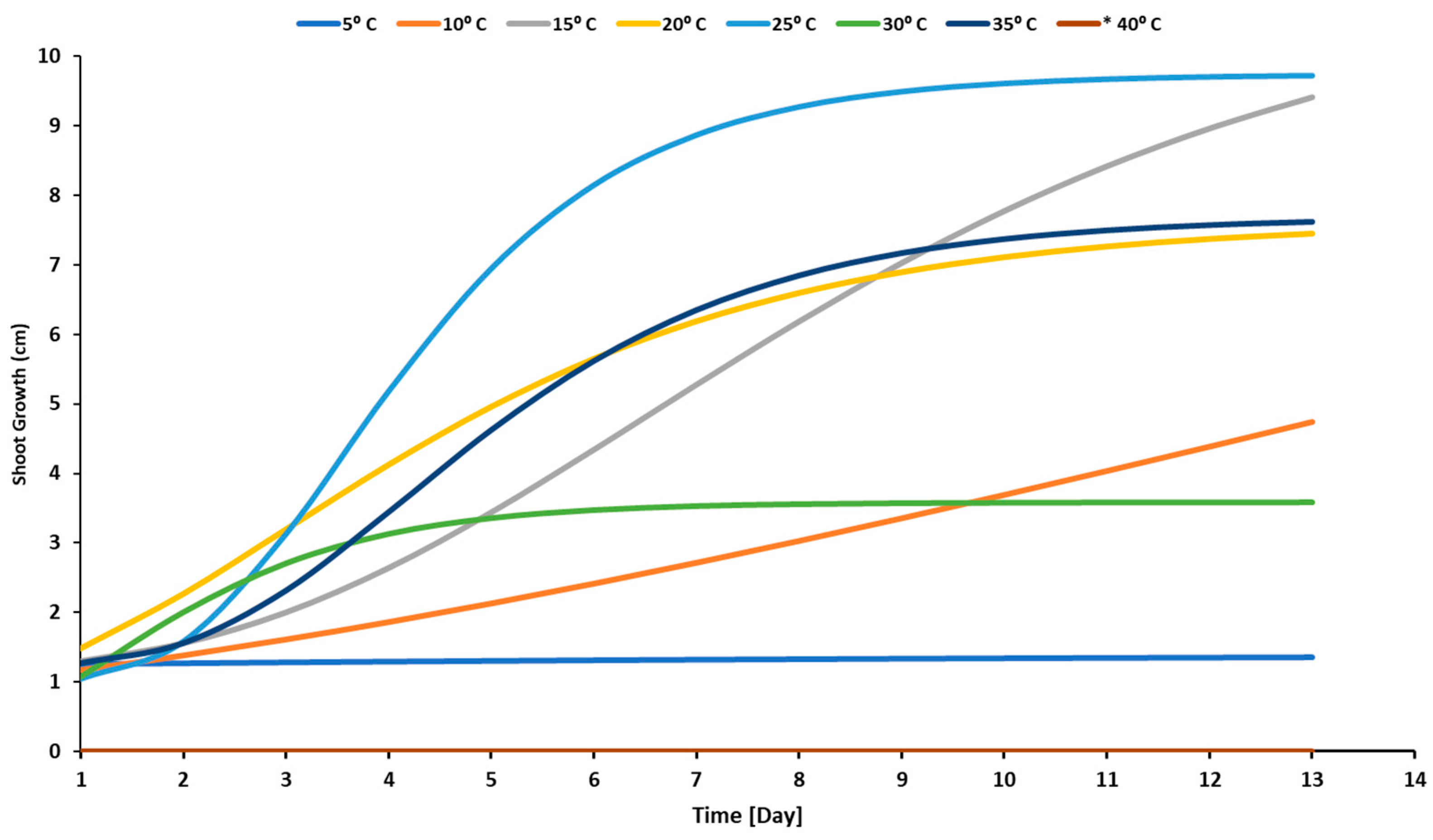 Agriculture 13 00608 g004 Agriculture 13 00608 g004
