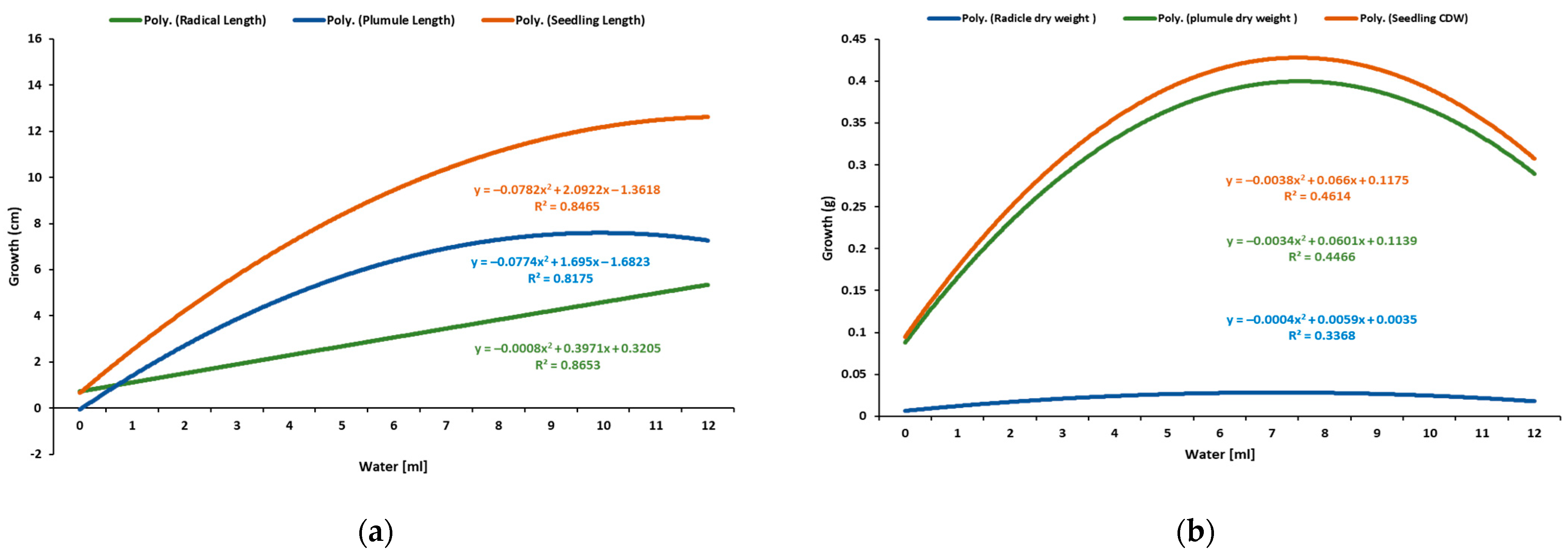 Agriculture 13 00608 g006 Agriculture 13 00608 g006