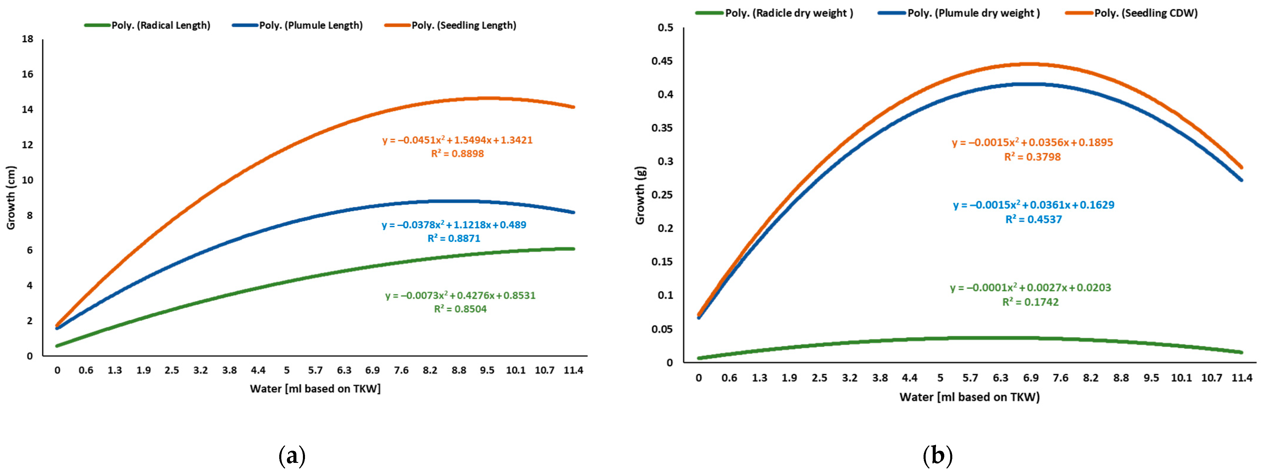 Agriculture 13 00608 g007 Agriculture 13 00608 g007