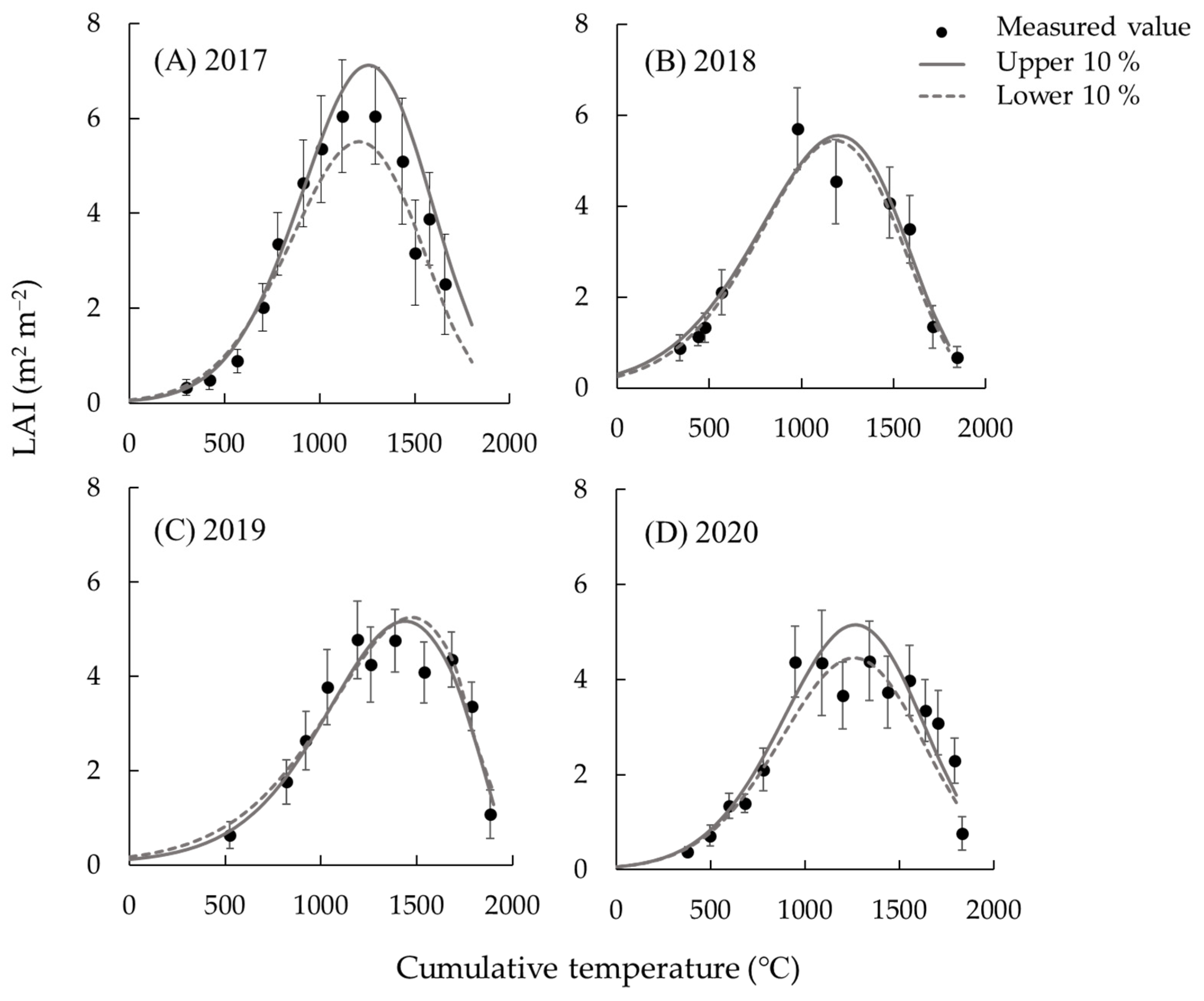 Agriculture 13 00609 g002