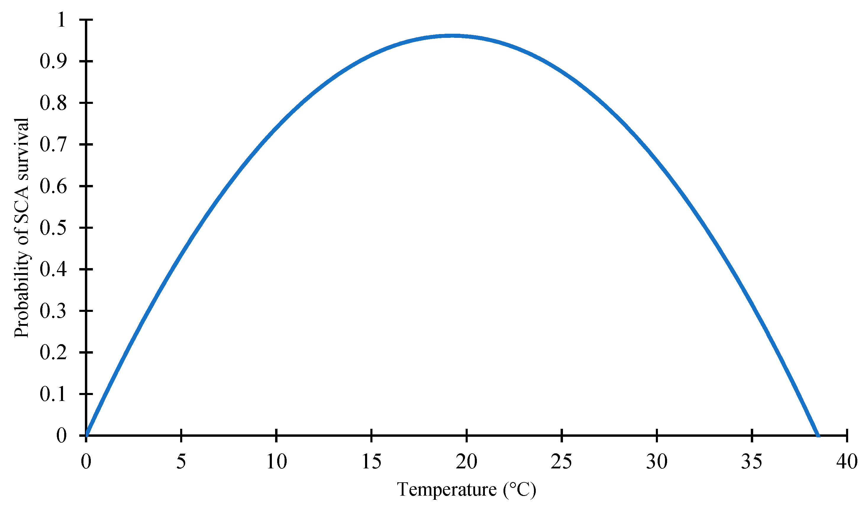 Agriculture 13 00613 g001