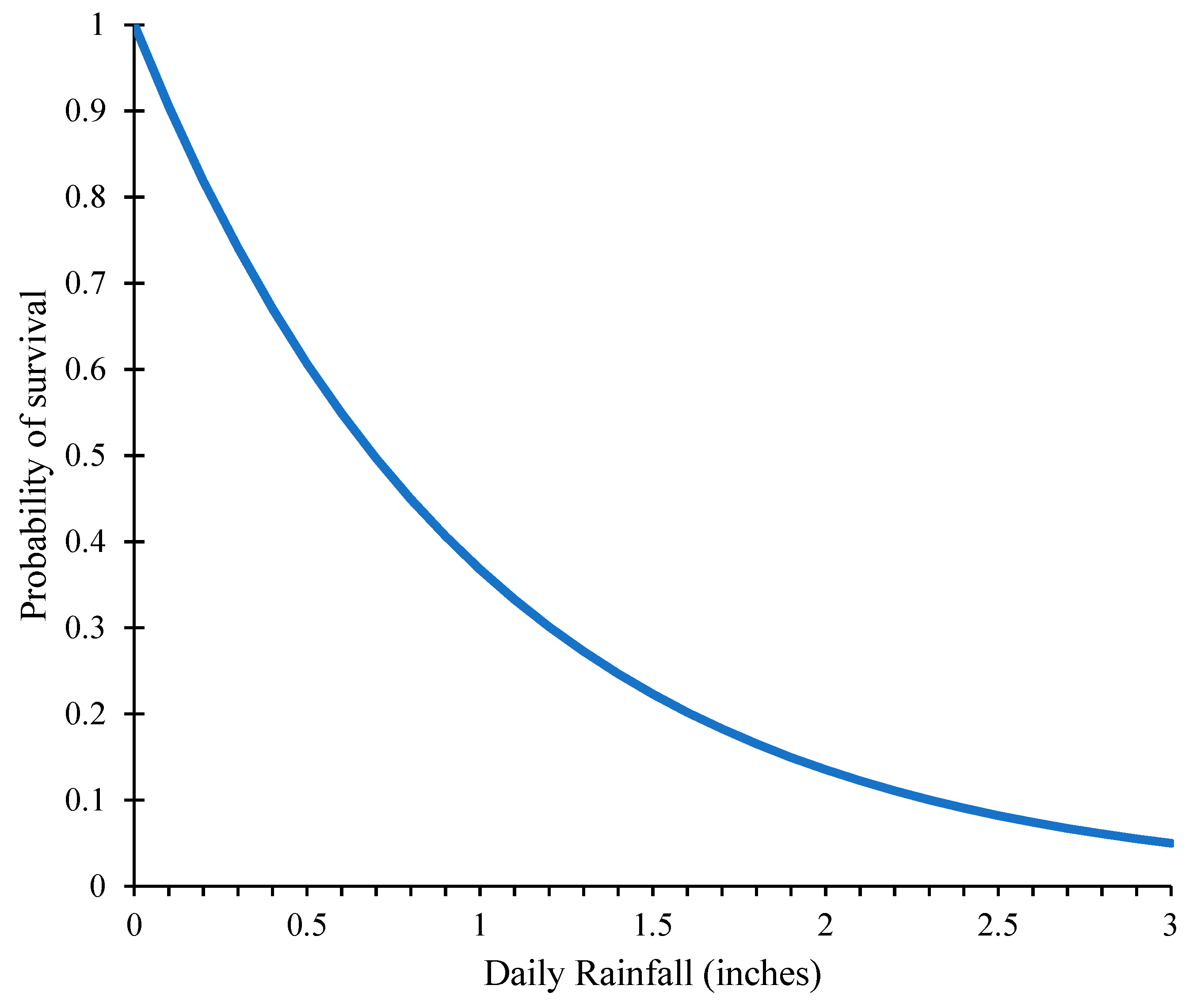 Agriculture 13 00613 g002