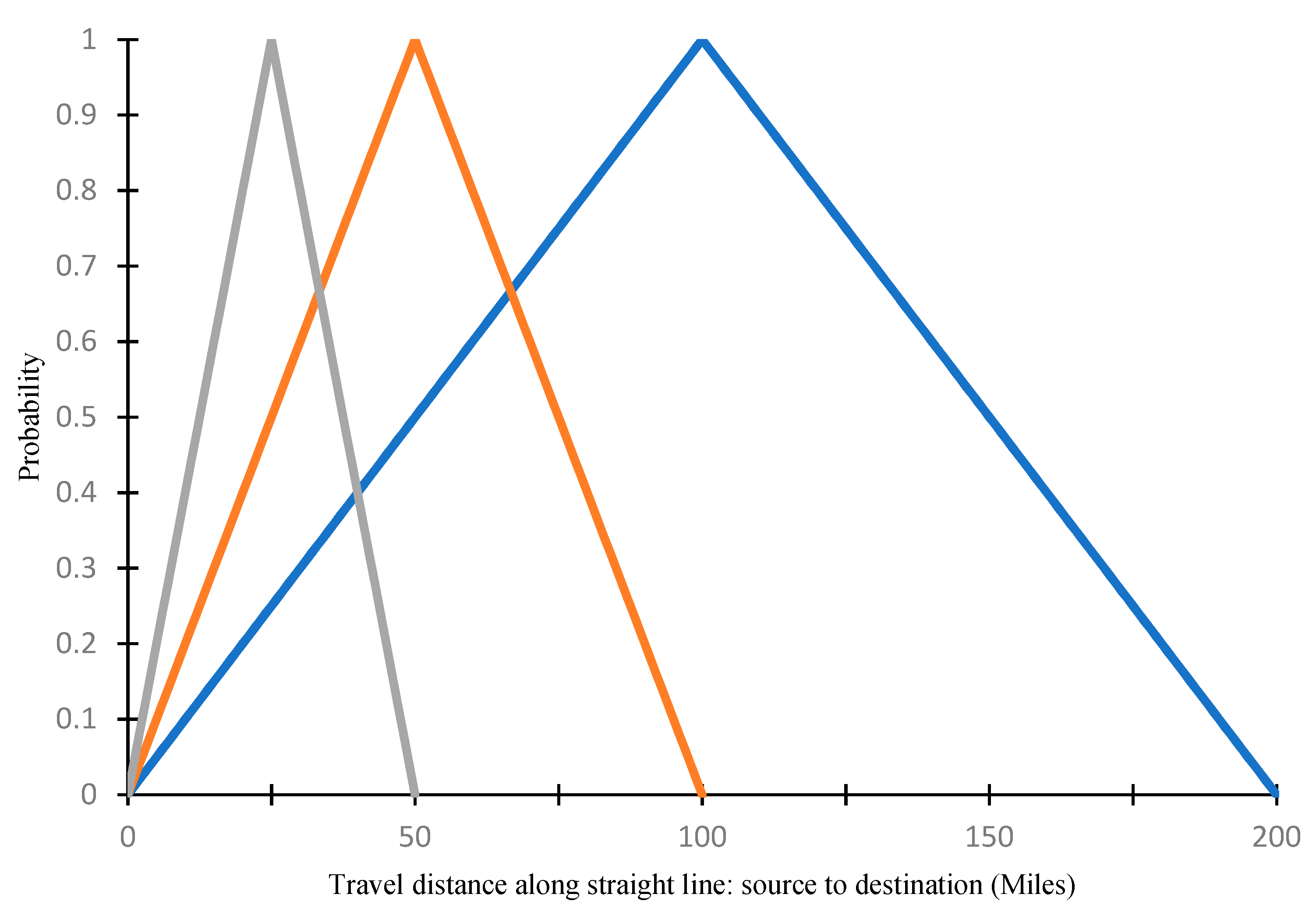 Agriculture 13 00613 g003