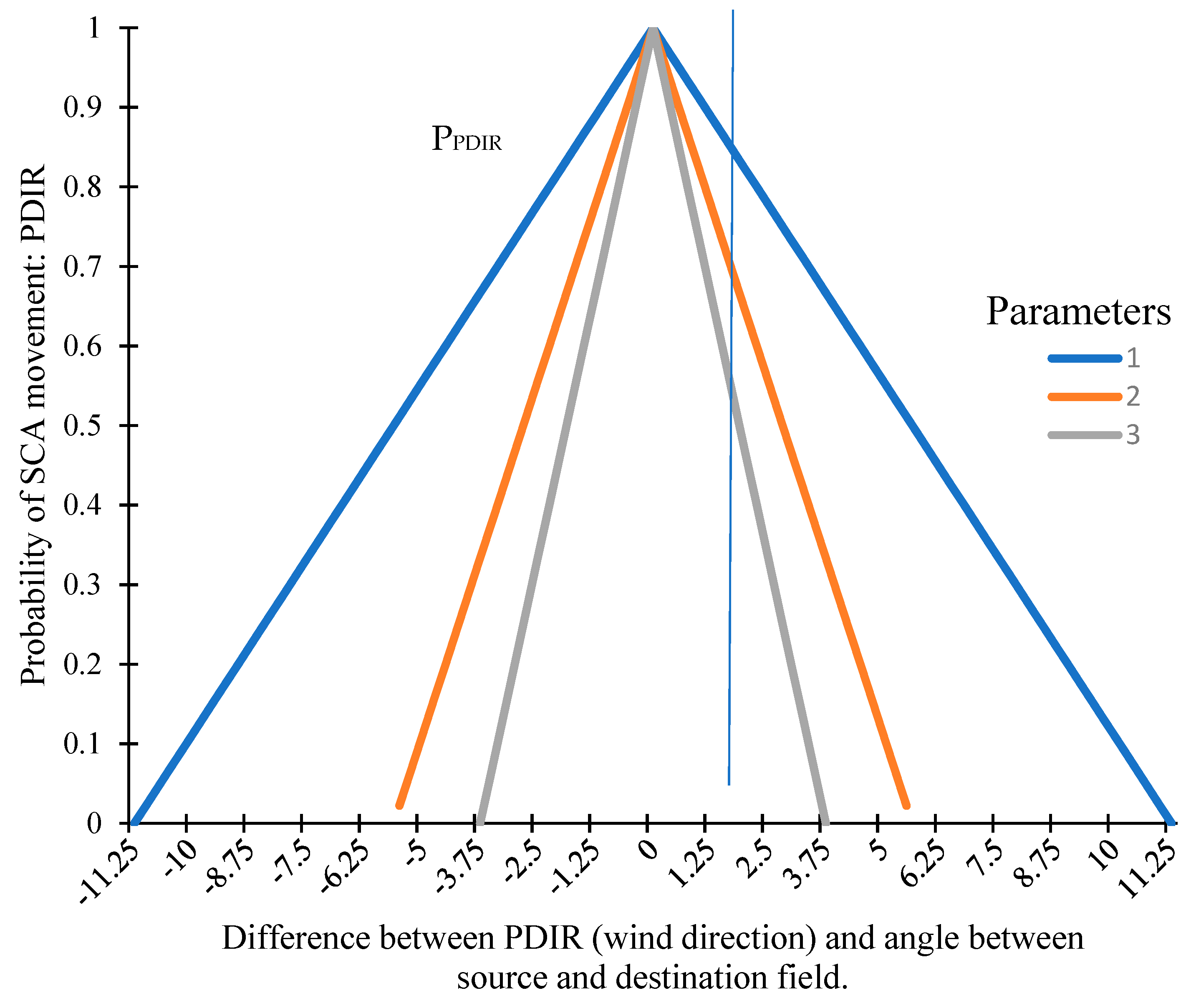 Agriculture 13 00613 g004