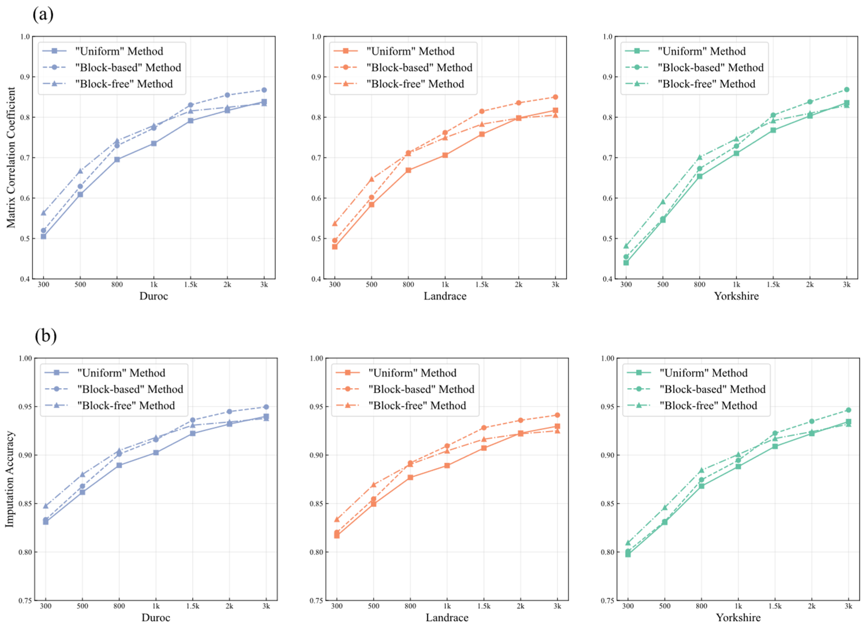 Agriculture 13 00614 g003