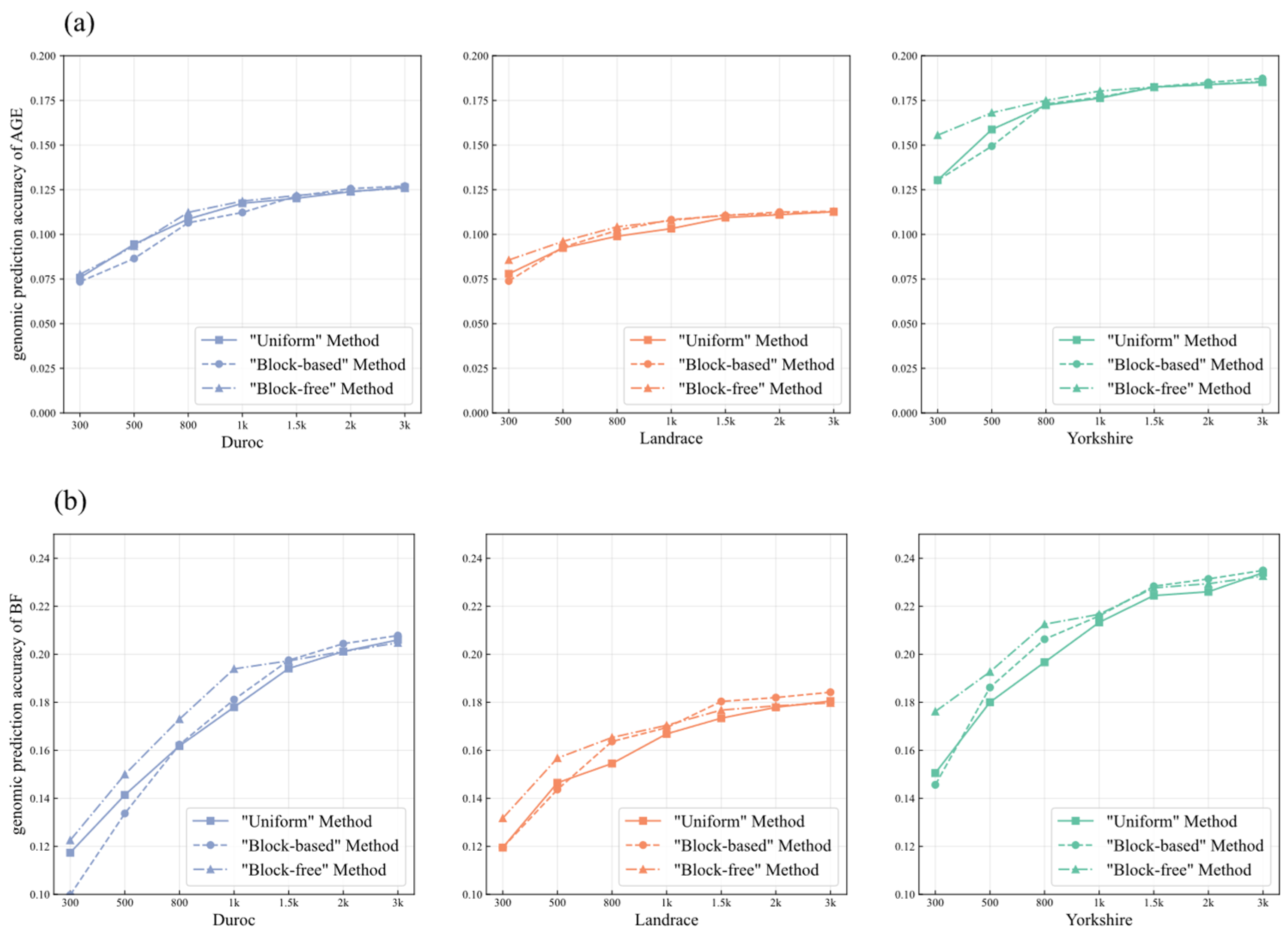 Agriculture 13 00614 g004